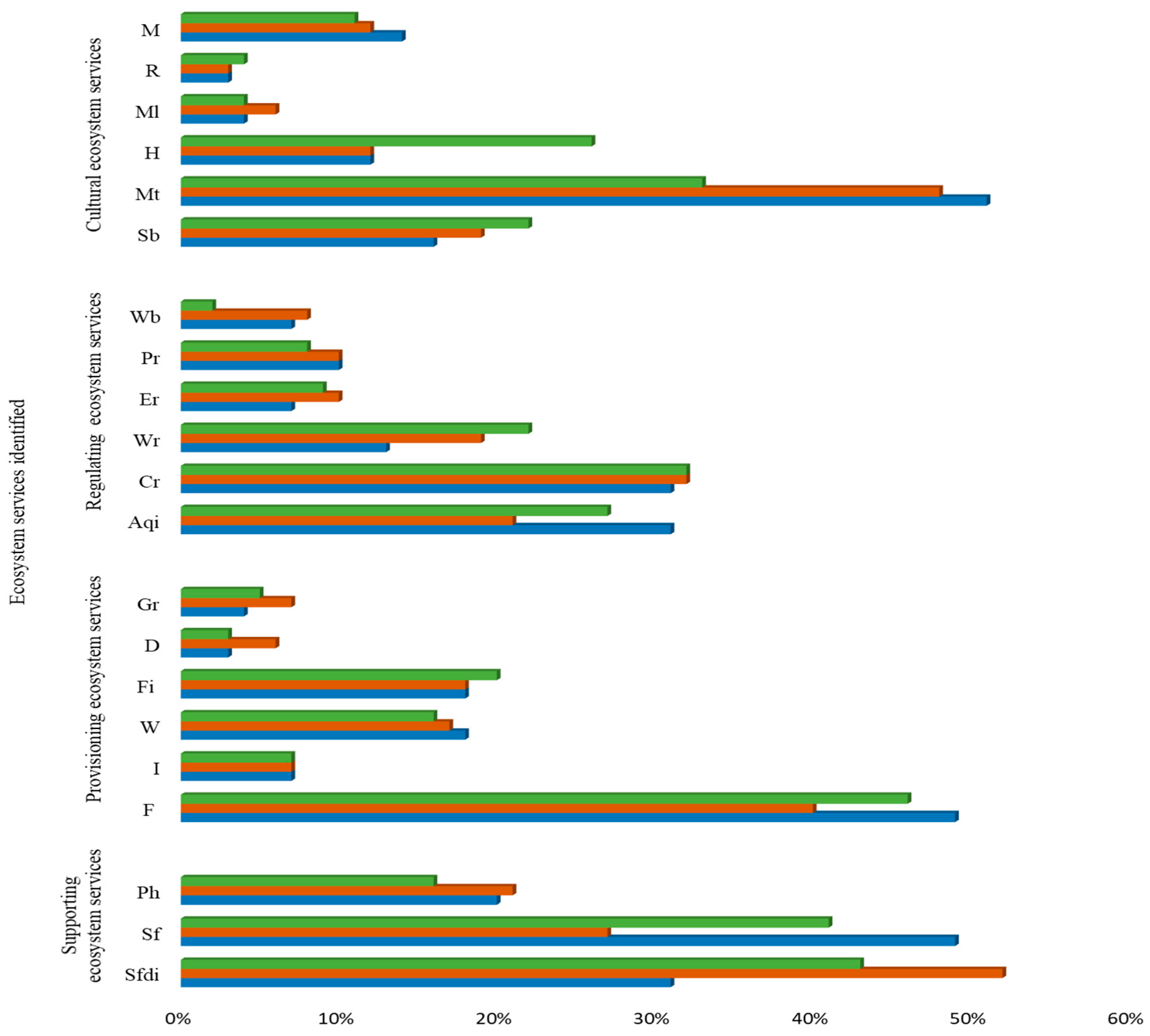 Land 12 01086 g004 Land 12 01086 g004