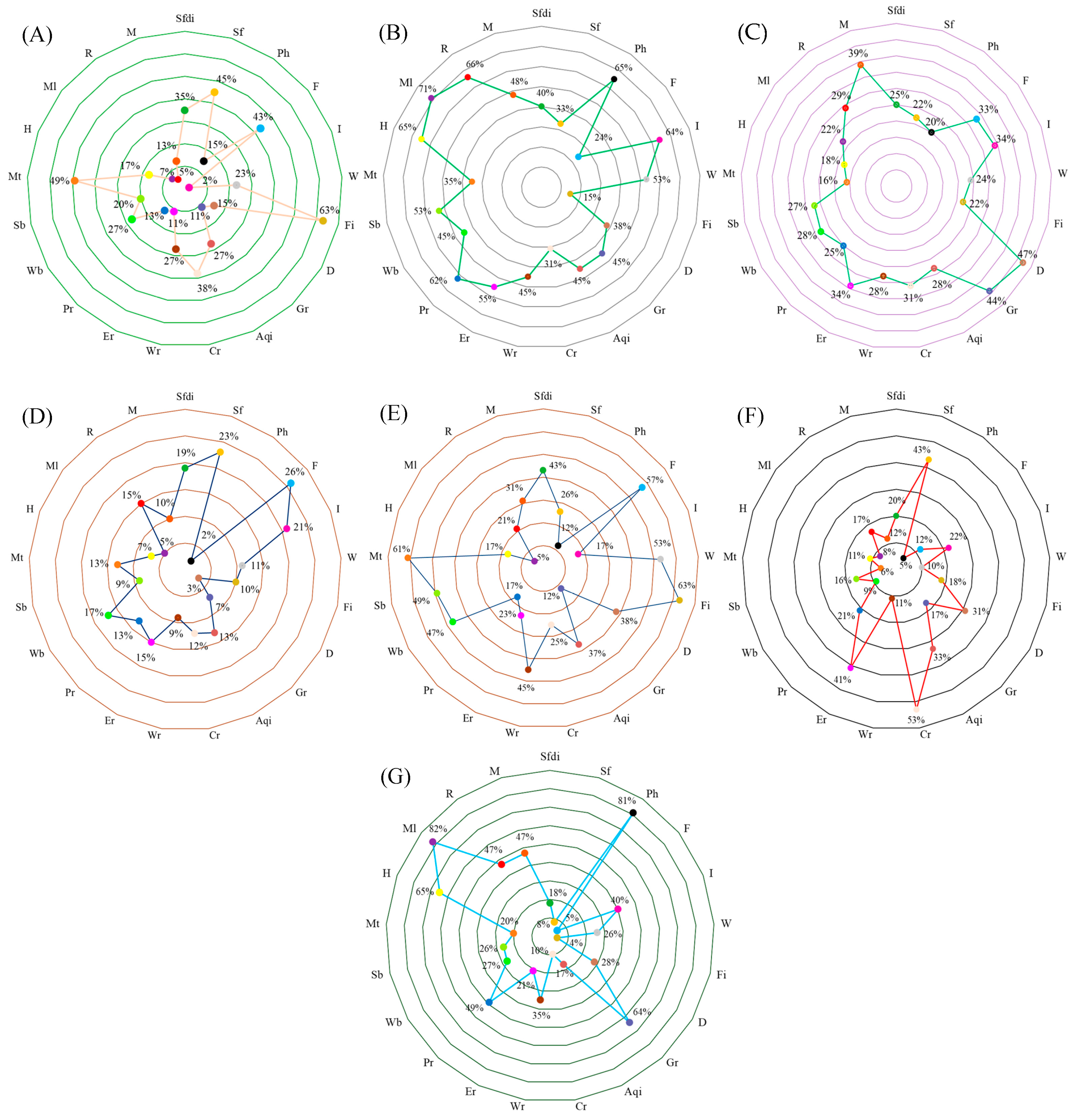 Land 12 01086 g005 Land 12 01086 g005