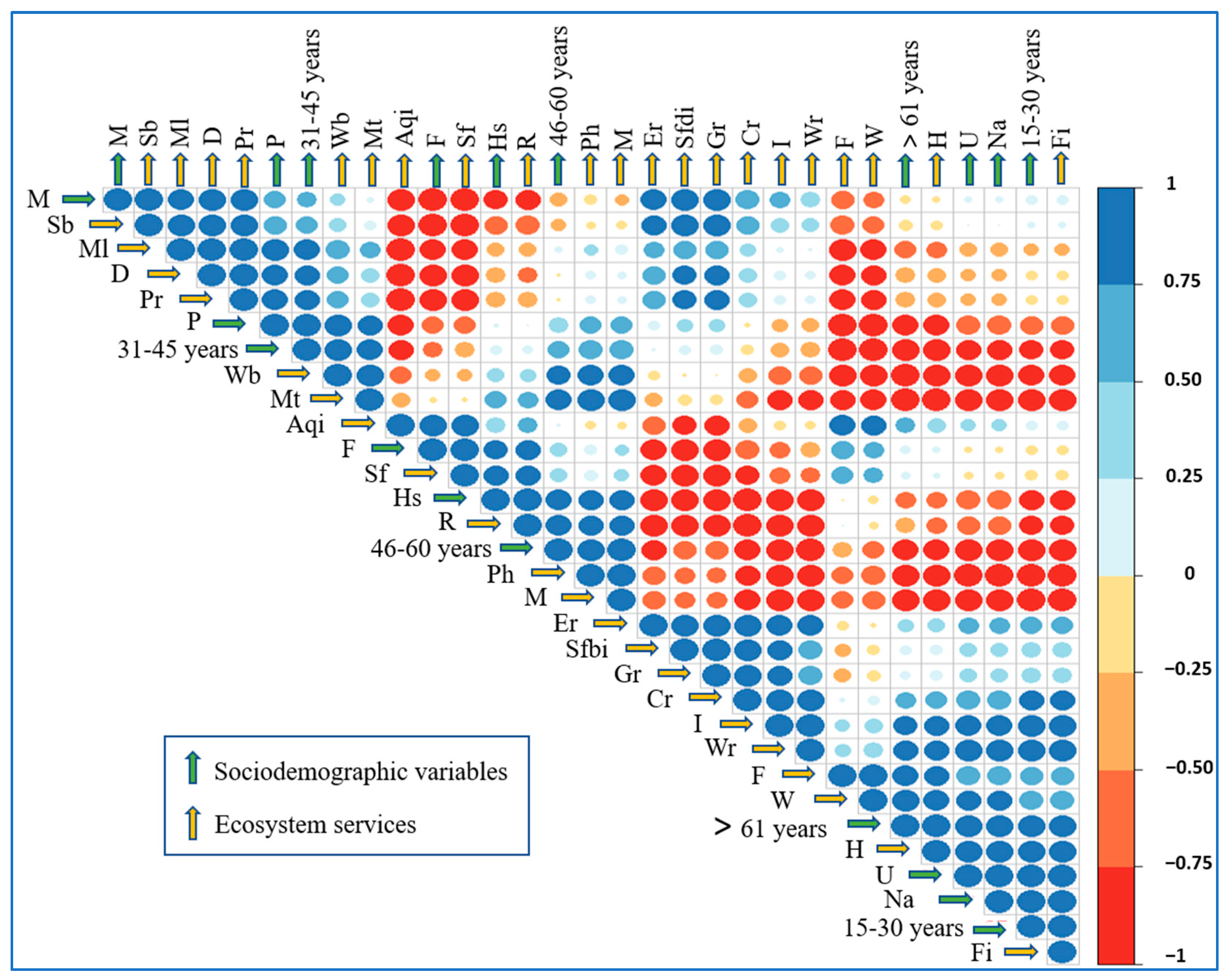 Land 12 01086 g006 Land 12 01086 g006