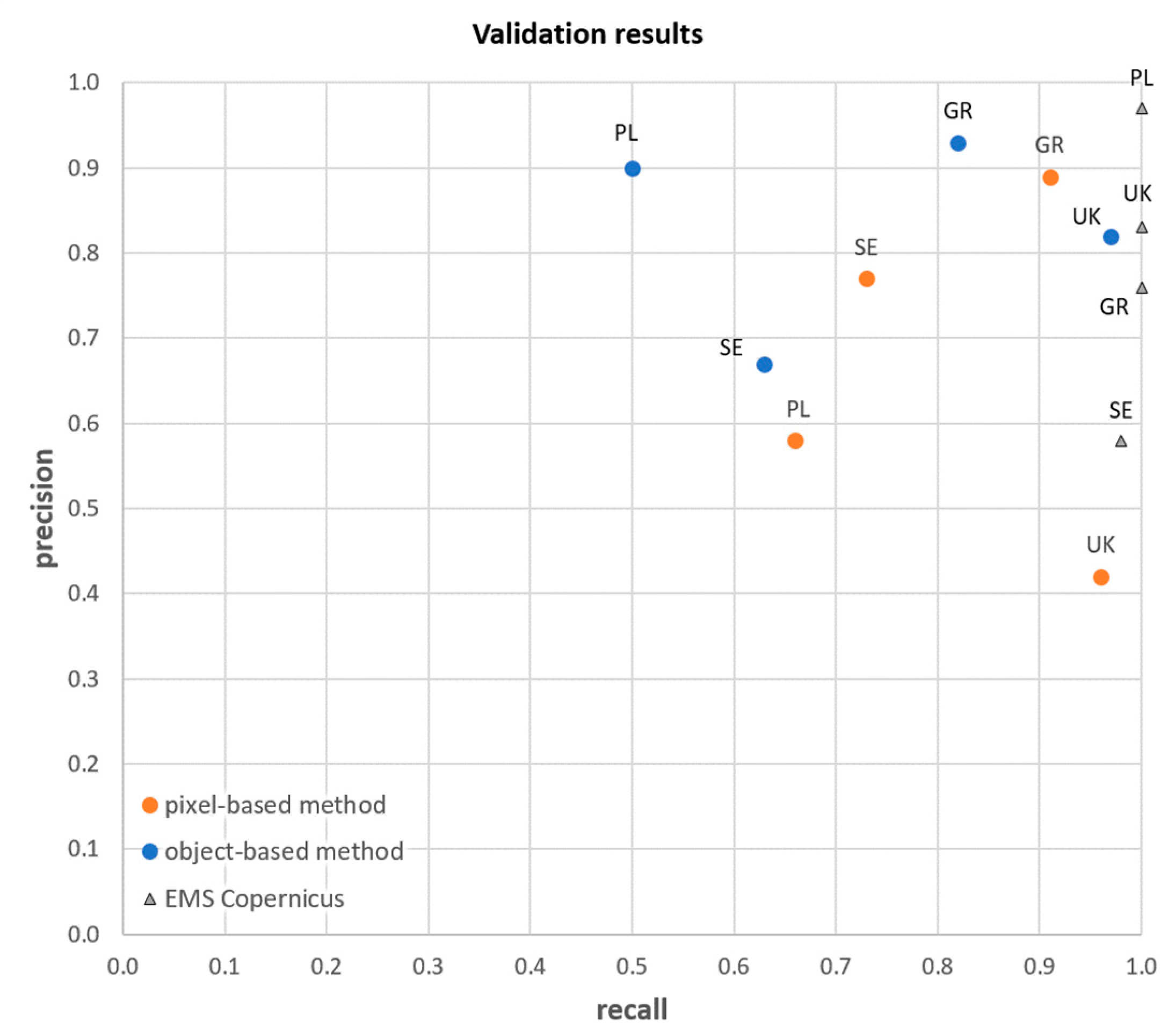 Land 12 01087 g007 Land 12 01087 g007