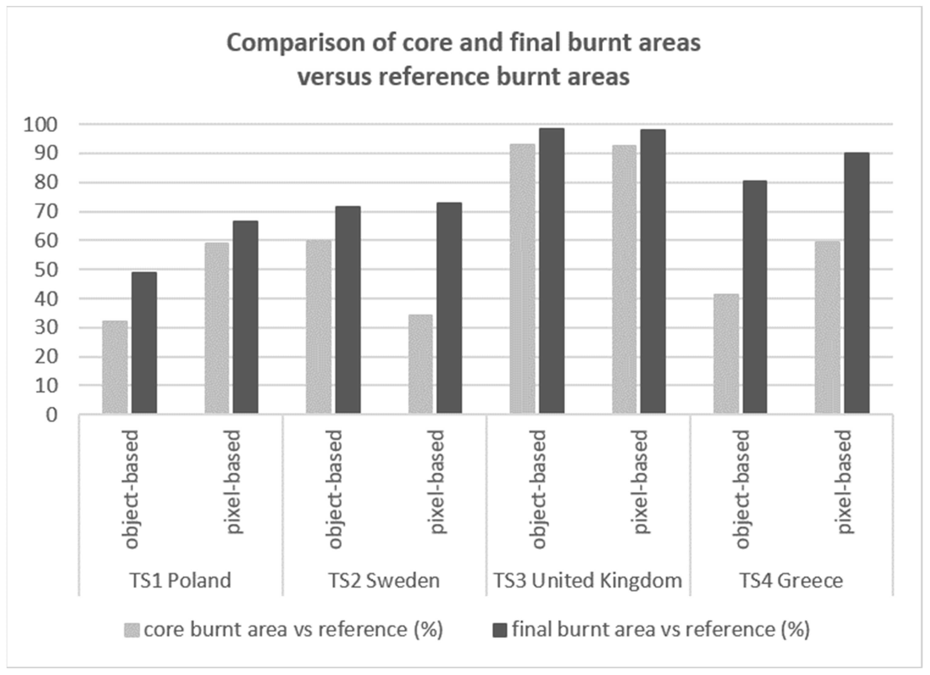 Land 12 01087 g011 Land 12 01087 g011