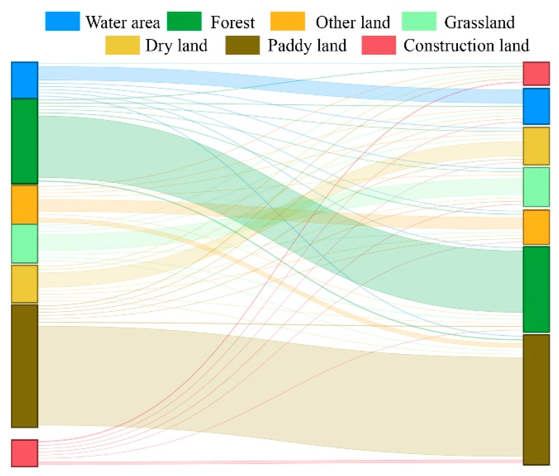 Land 12 01092 g008 Land 12 01092 g008