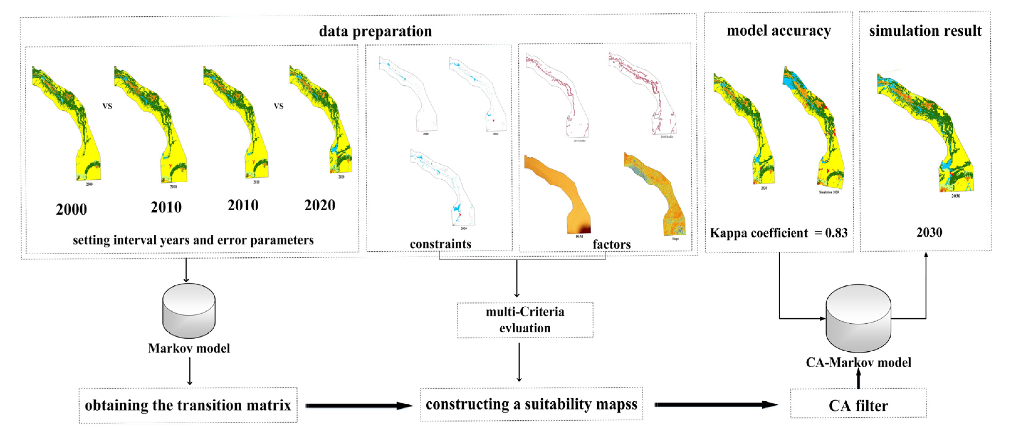 Land 12 01093 g002 Land 12 01093 g002