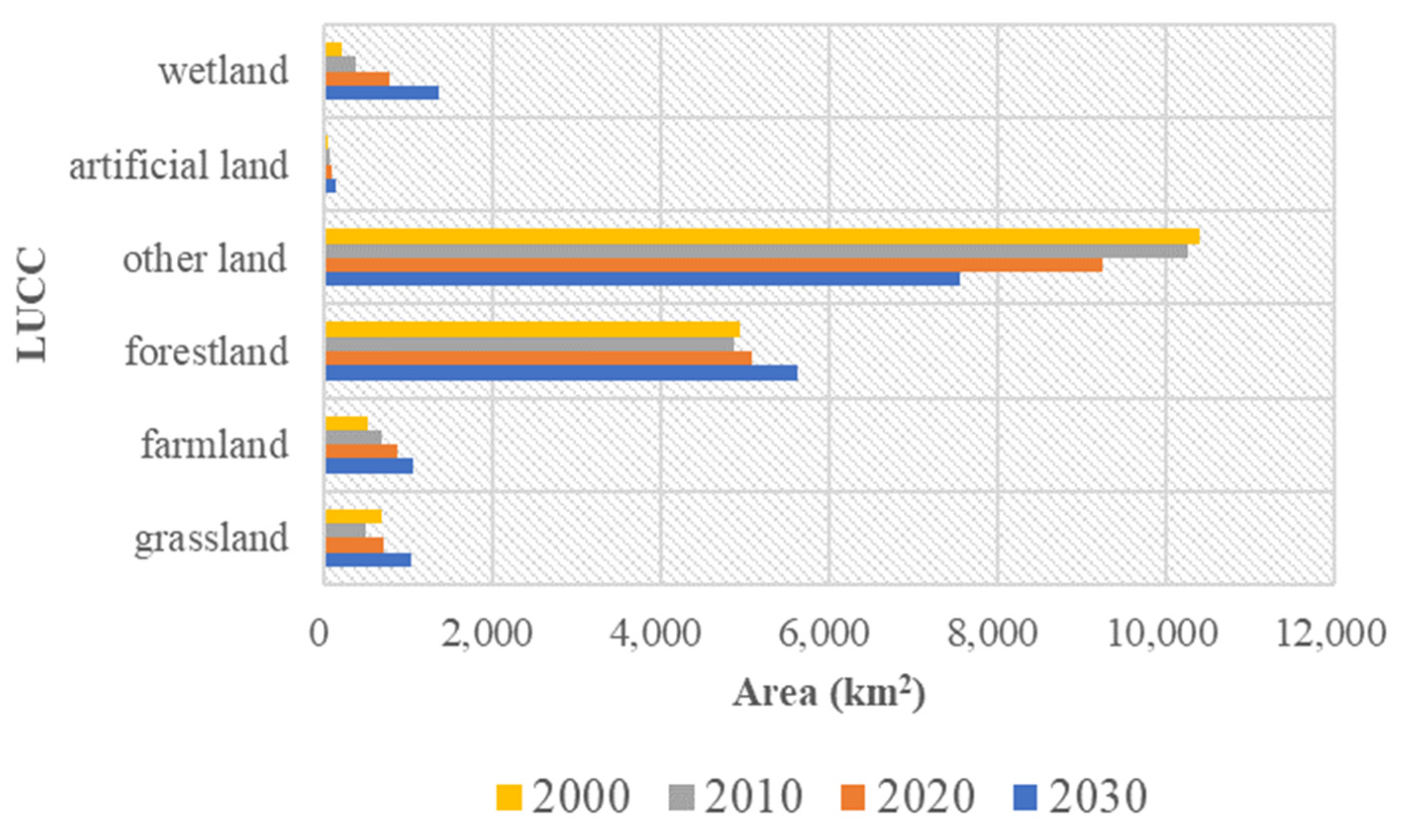 Land 12 01093 g005 Land 12 01093 g005