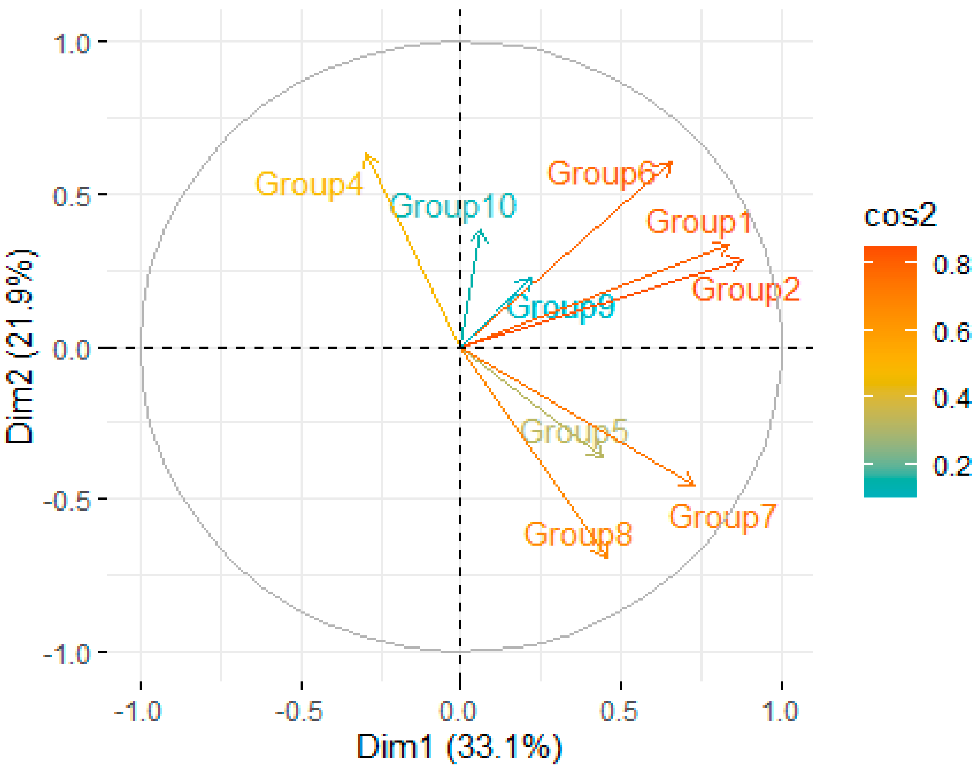 Land 12 01094 g003 Land 12 01094 g003