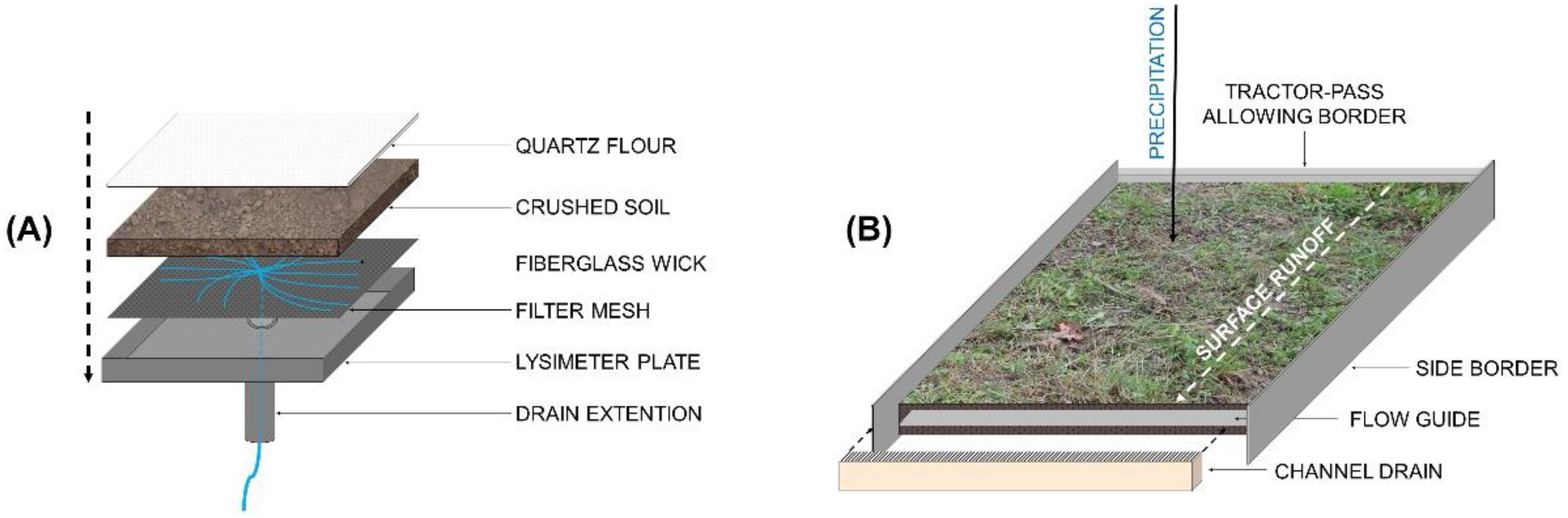 Land 12 01095 g005 Land 12 01095 g005