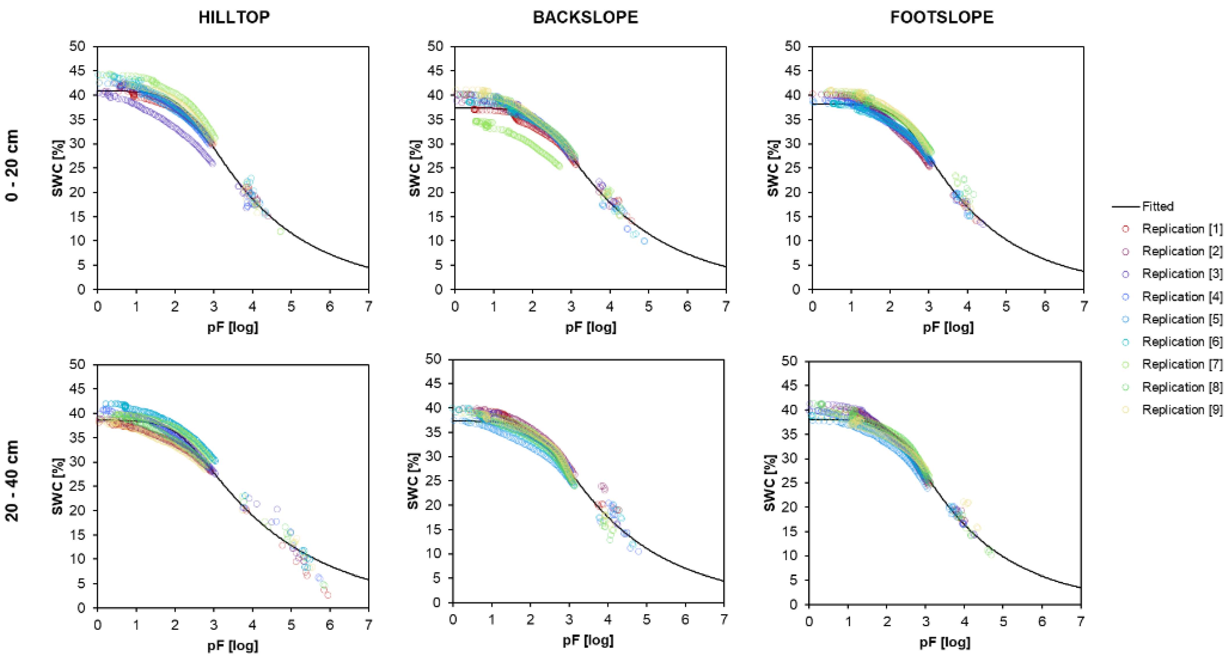 Land 12 01095 g007 Land 12 01095 g007