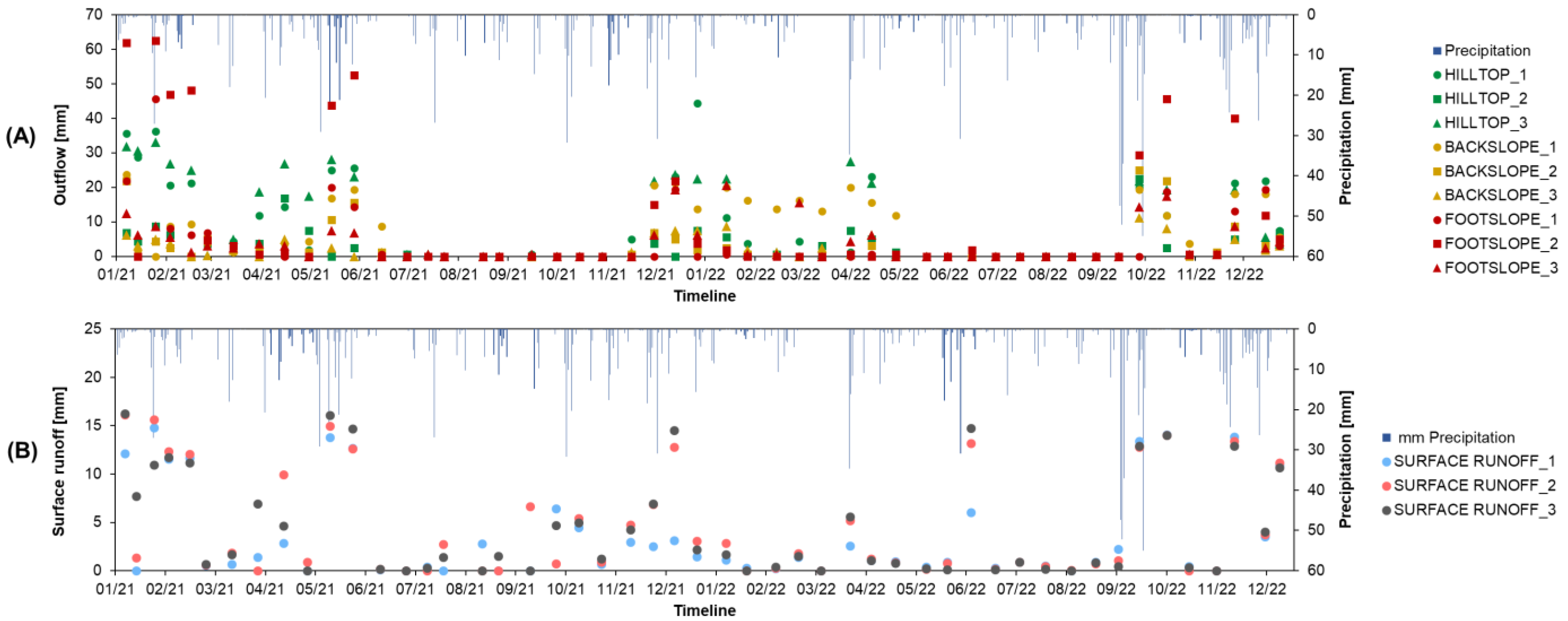 Land 12 01095 g008 Land 12 01095 g008