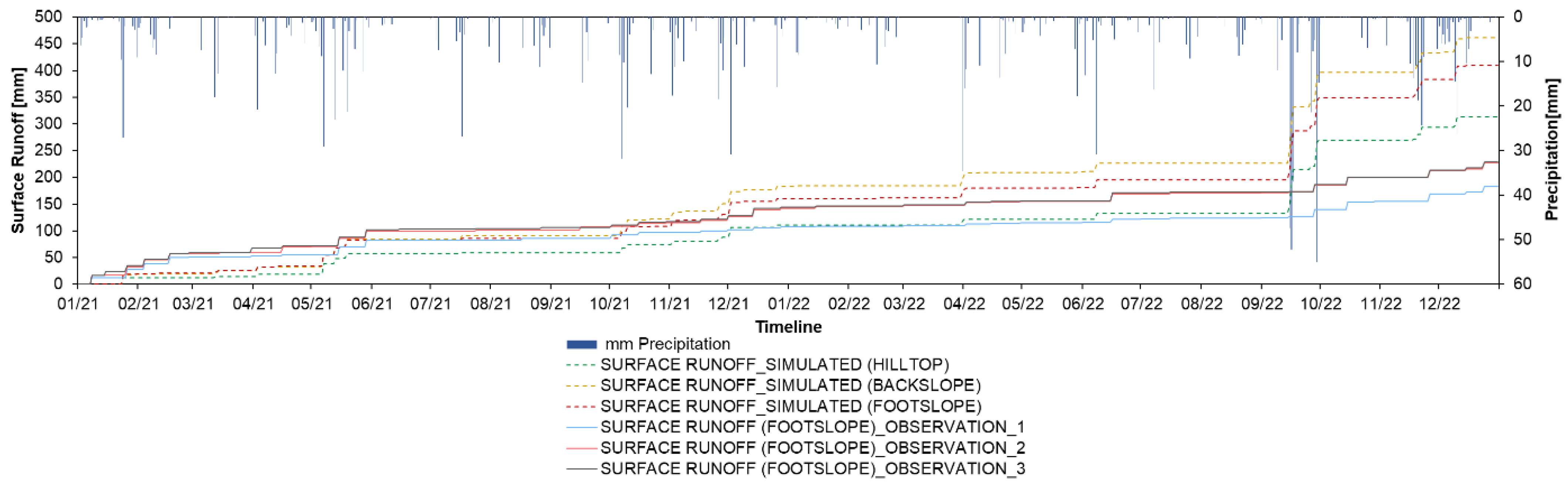 Land 12 01095 g012 Land 12 01095 g012
