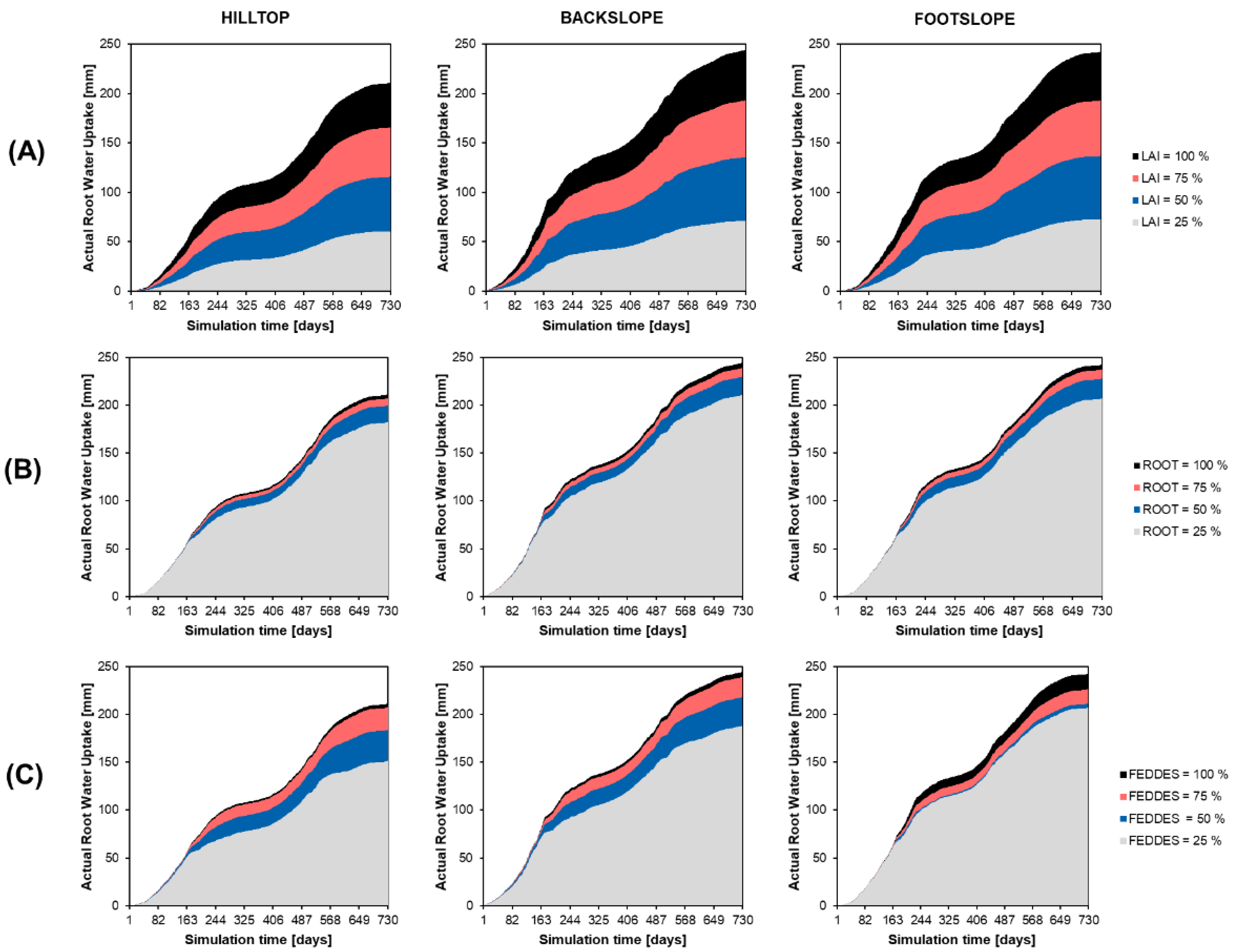 Land 12 01095 g013 Land 12 01095 g013