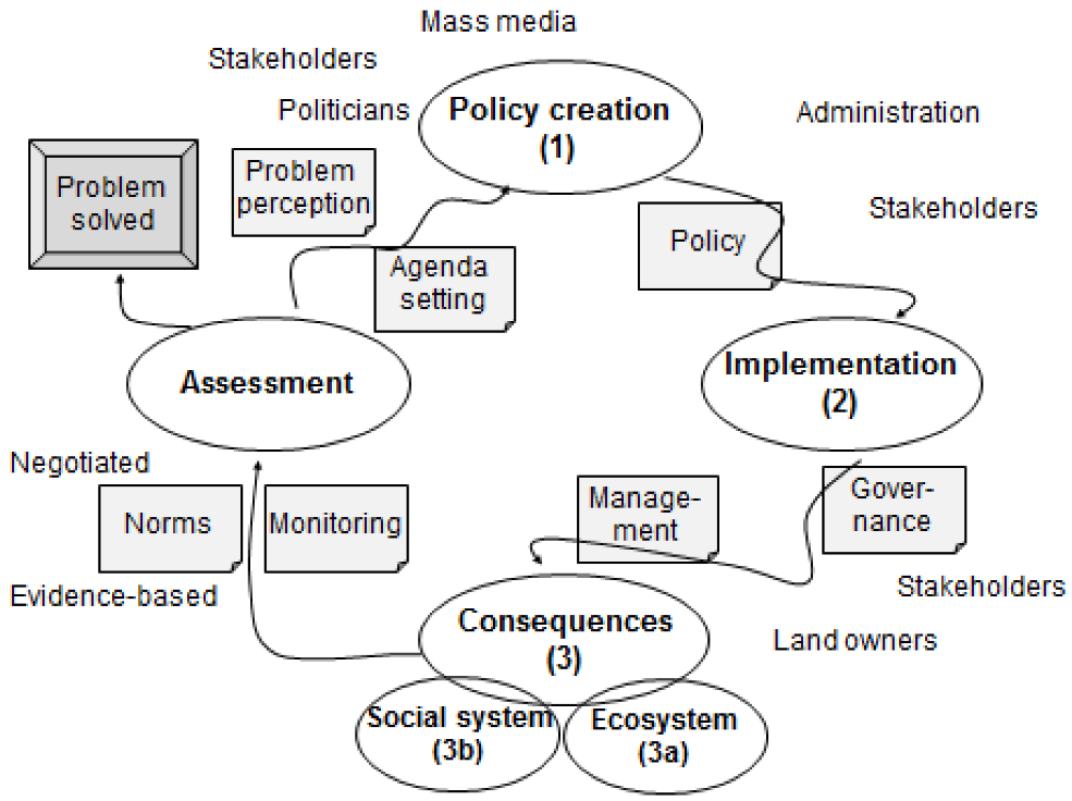 Land 12 01098 g002 Land 12 01098 g002