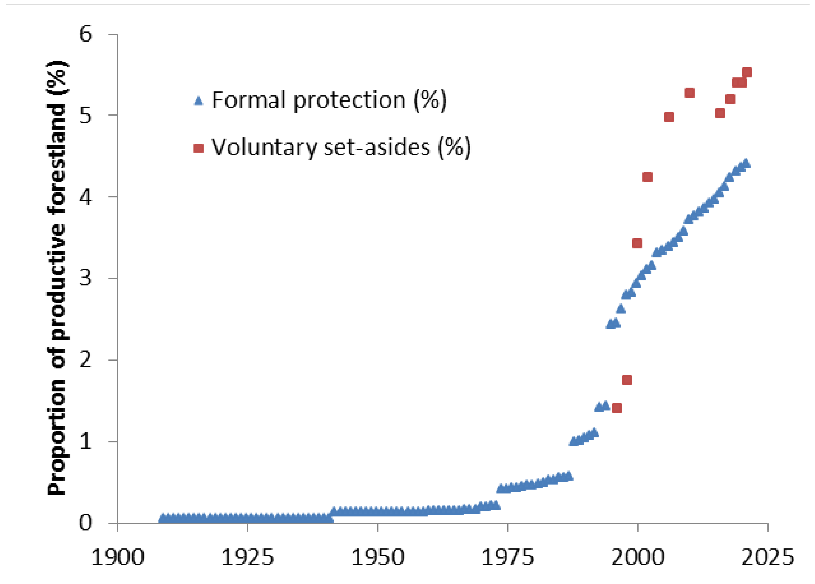 Land 12 01098 g003 Land 12 01098 g003
