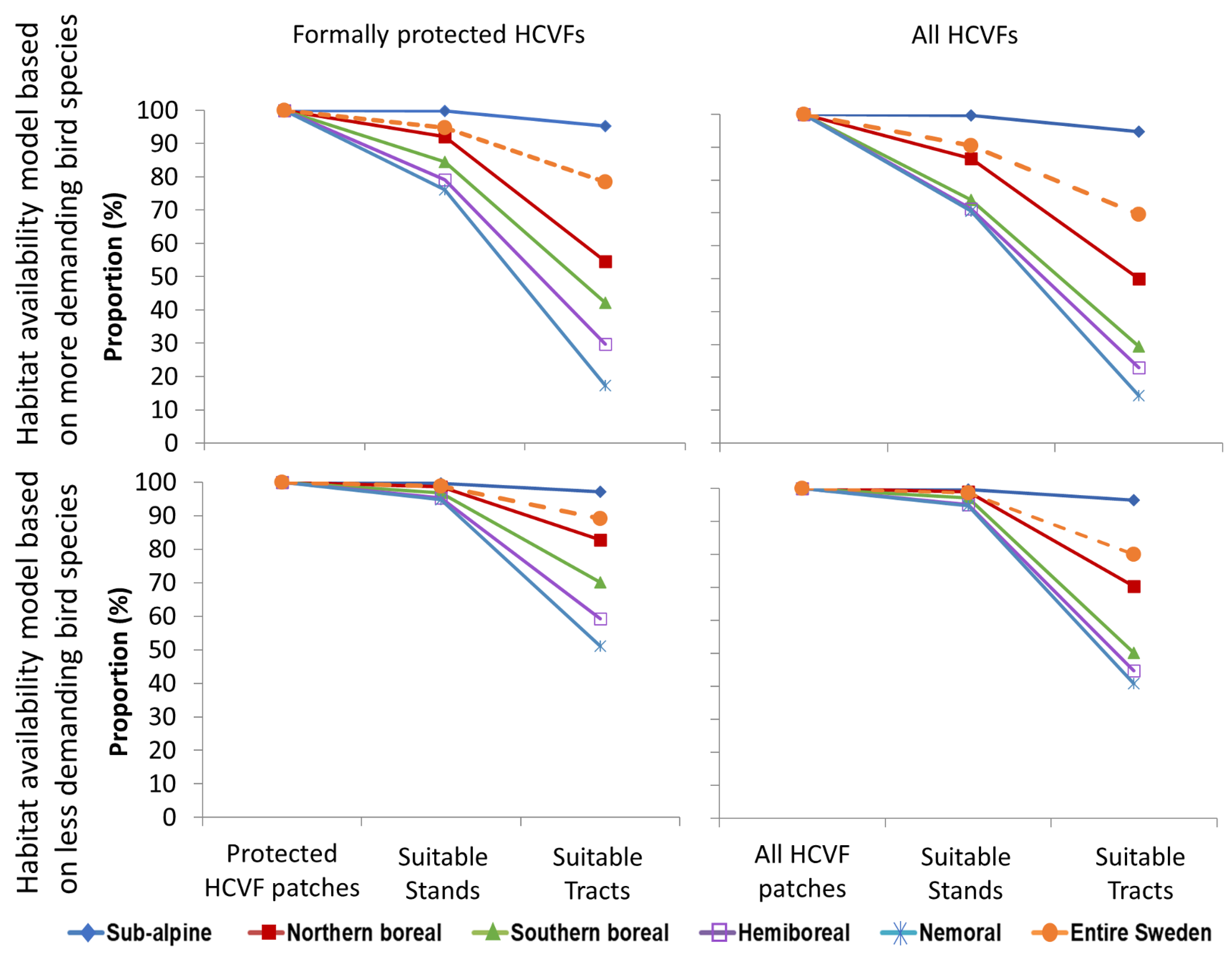 Land 12 01098 g005 Land 12 01098 g005