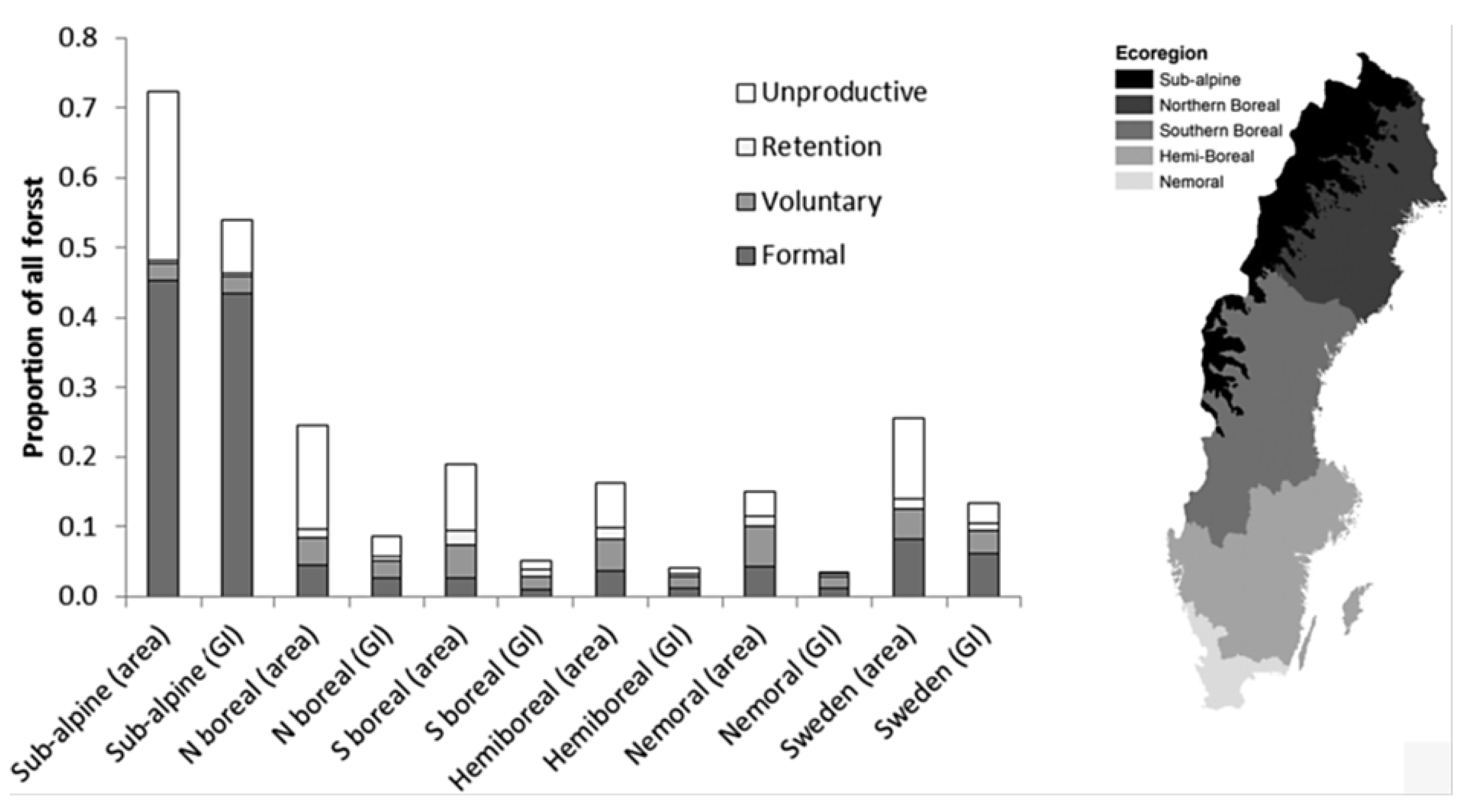 Land 12 01098 g006 Land 12 01098 g006