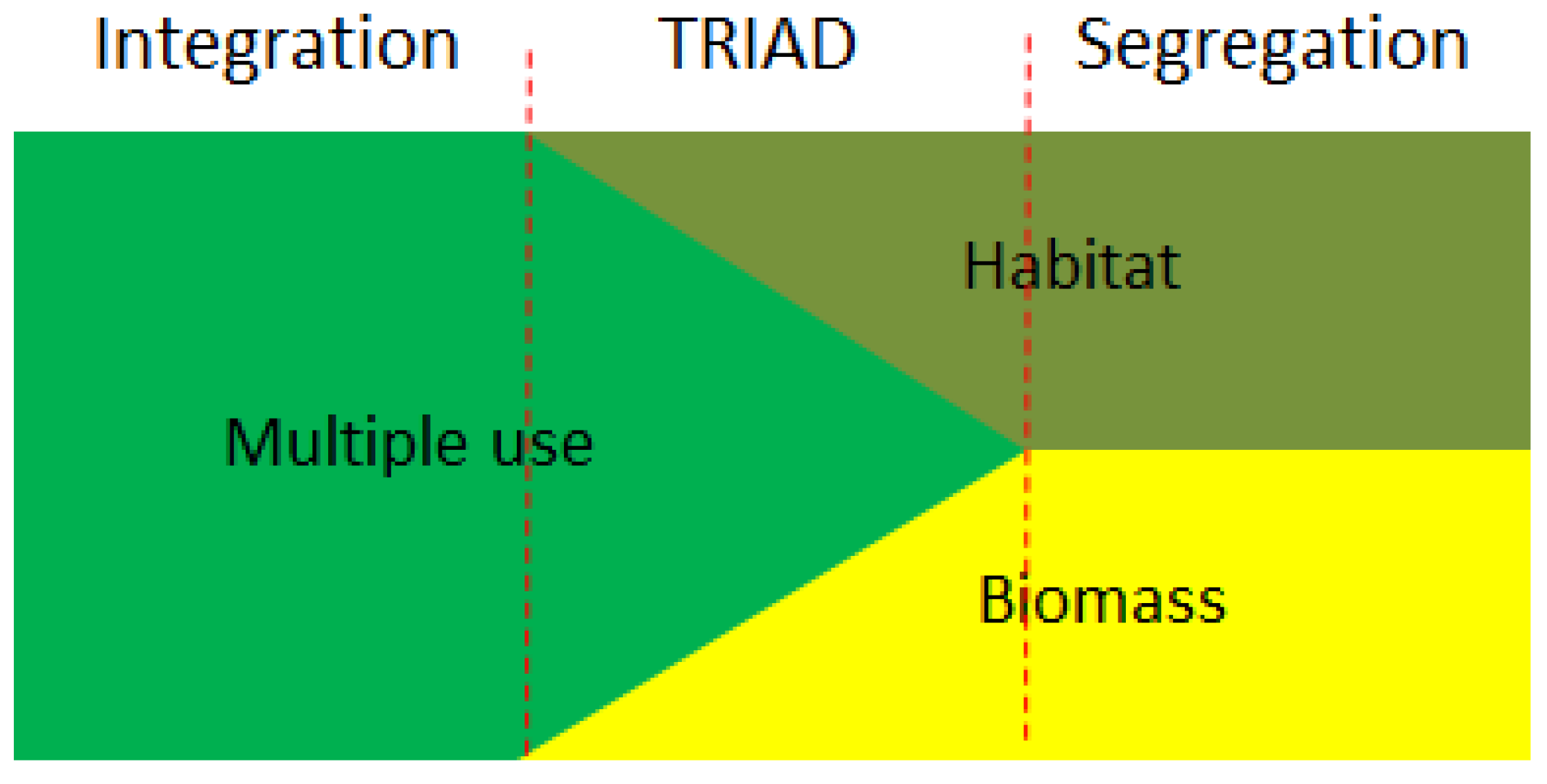 Land 12 01098 g008 Land 12 01098 g008