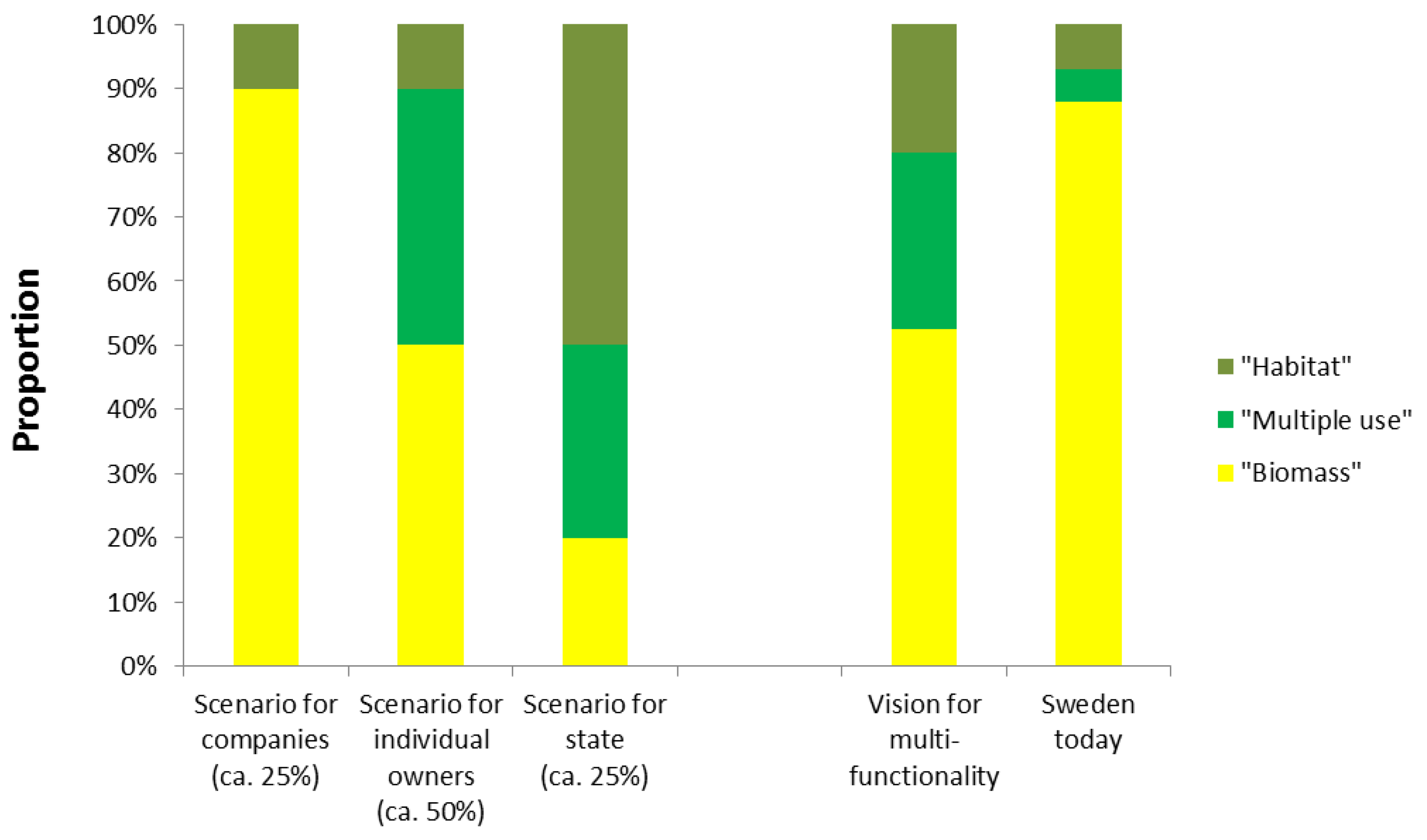 Land 12 01098 g009 Land 12 01098 g009