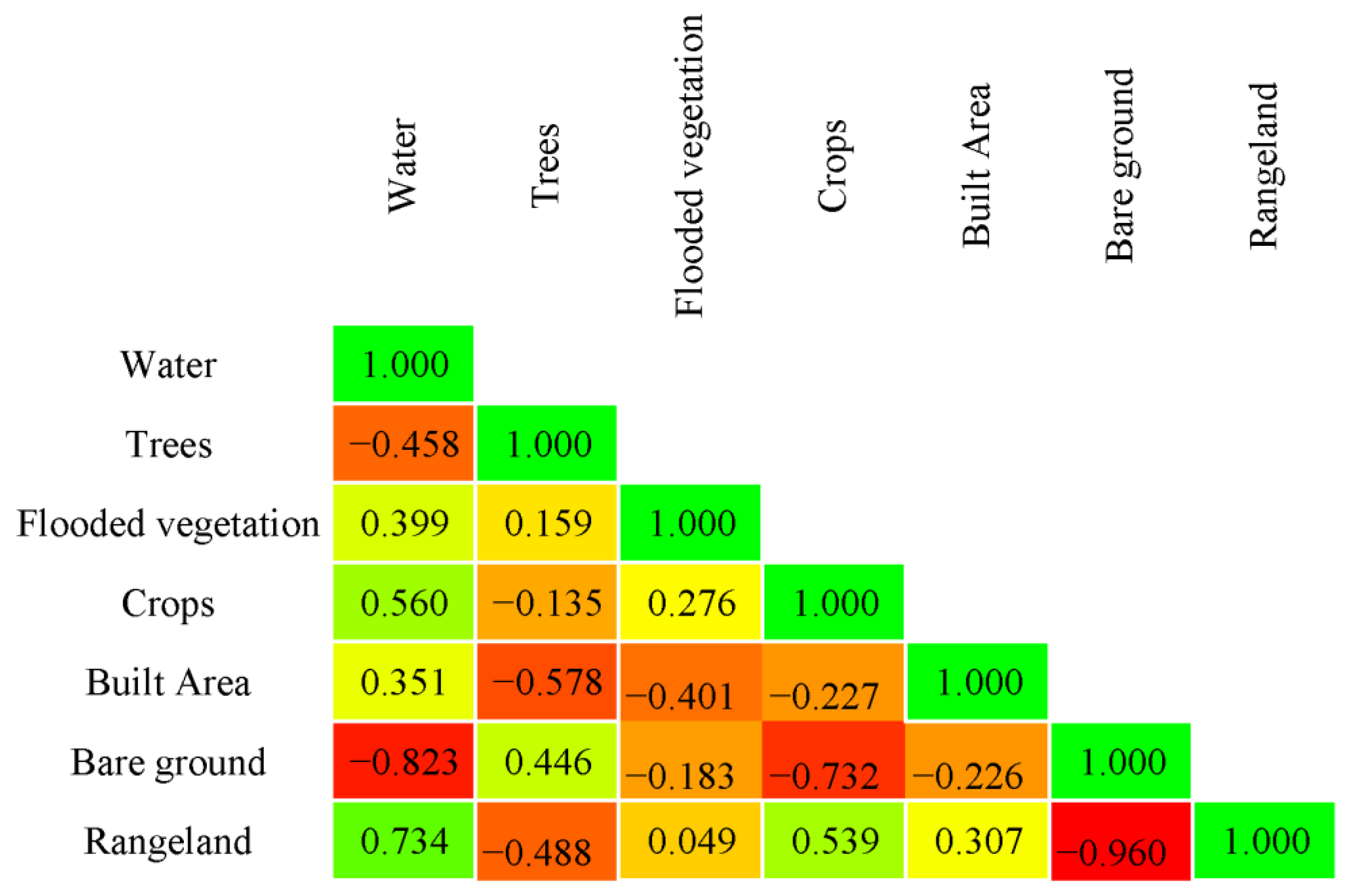 Land 12 01101 g007 Land 12 01101 g007