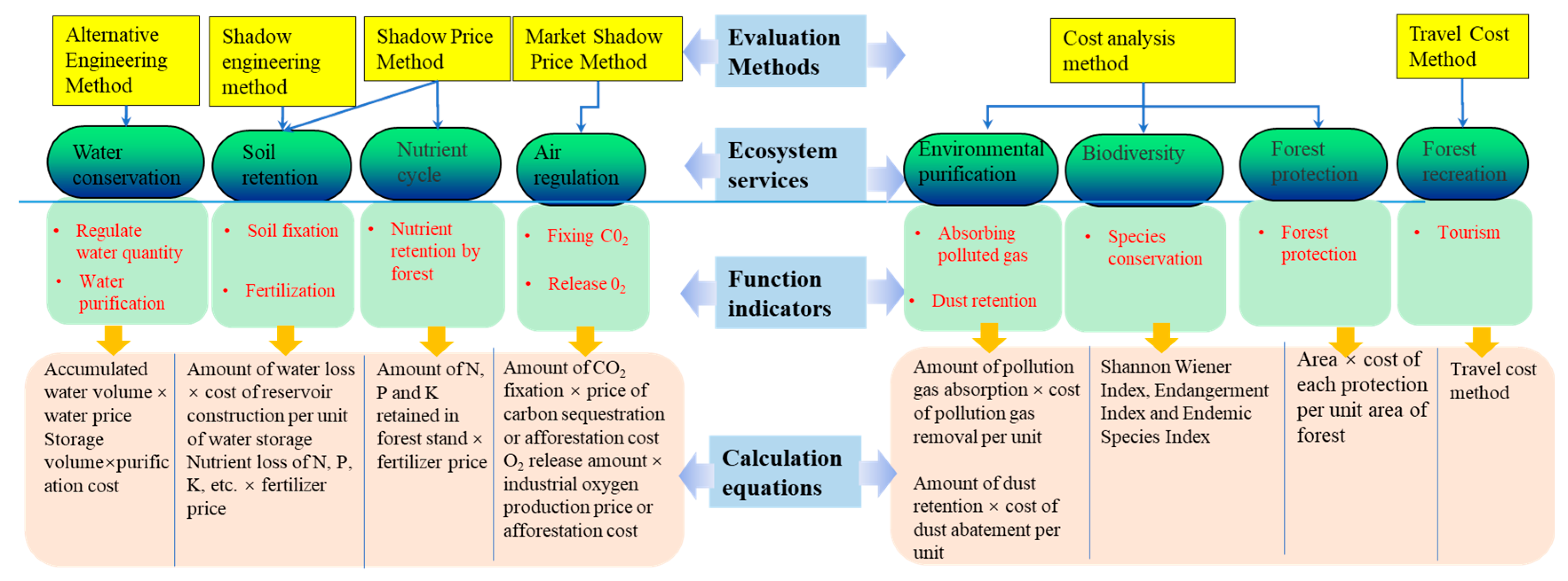Land 12 01102 g002 Land 12 01102 g002