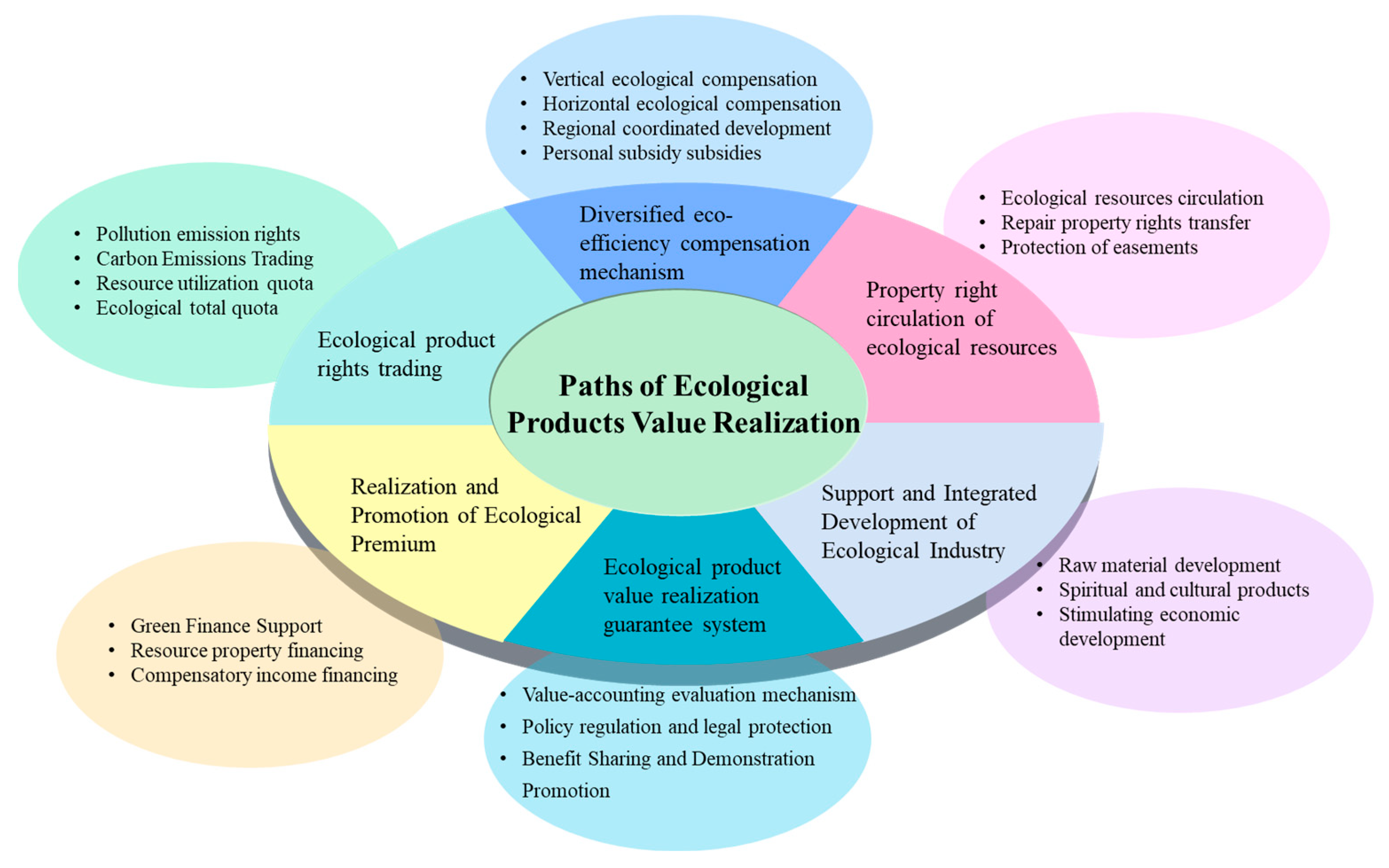 Land 12 01102 g007 Land 12 01102 g007