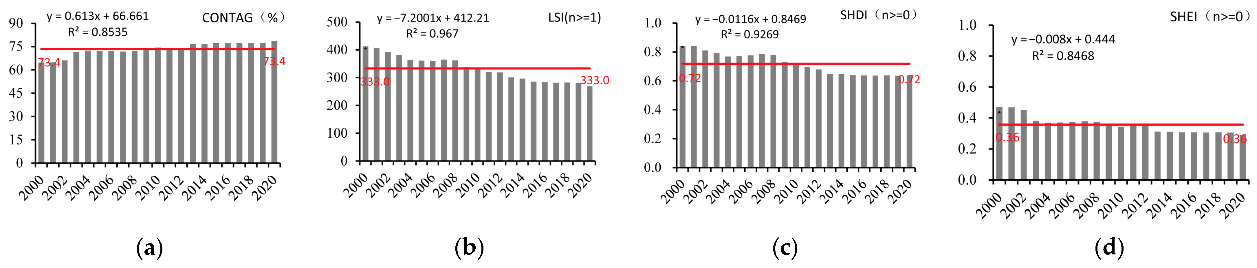 Land 12 01103 g007 Land 12 01103 g007