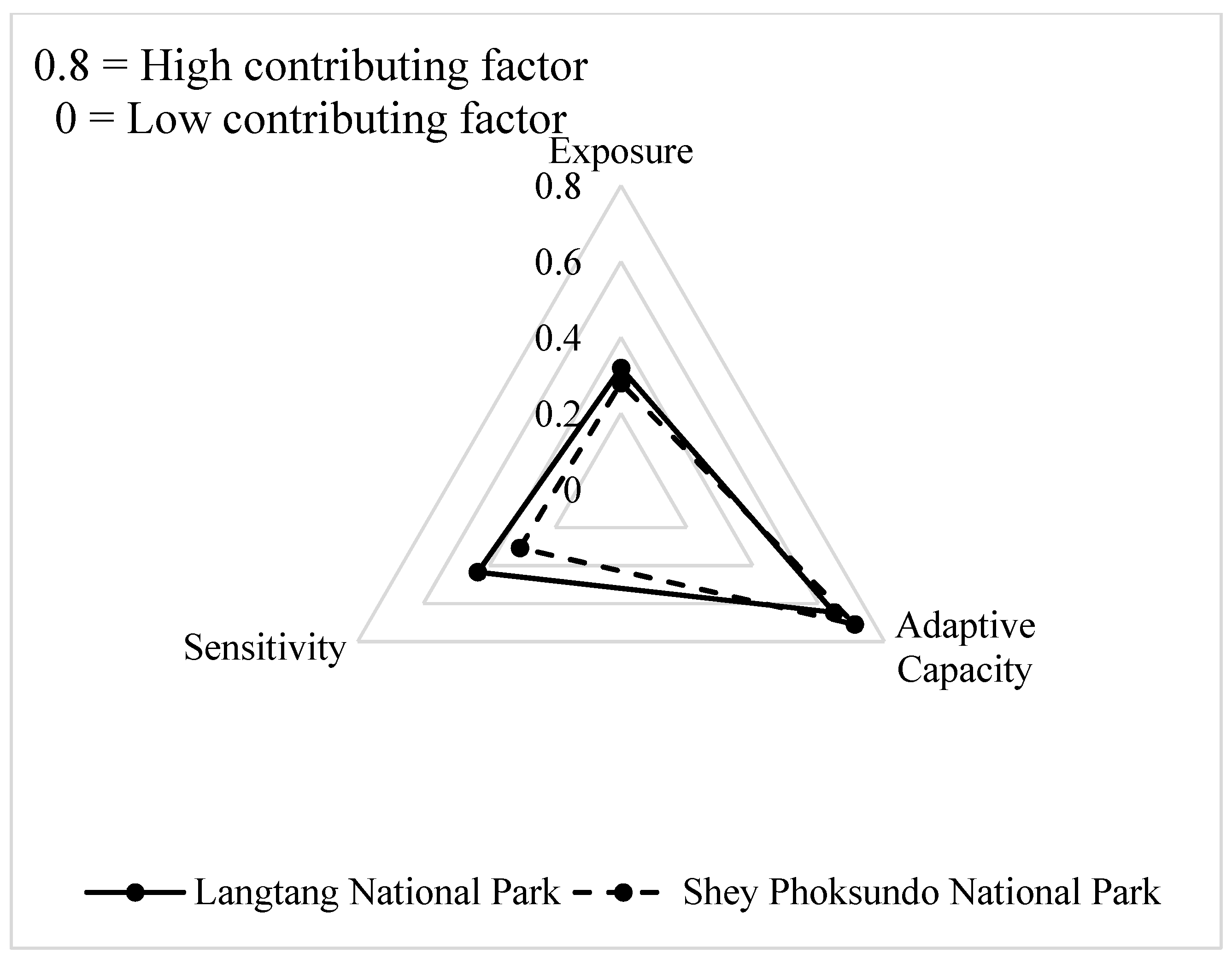 Land 12 01105 g003 Land 12 01105 g003