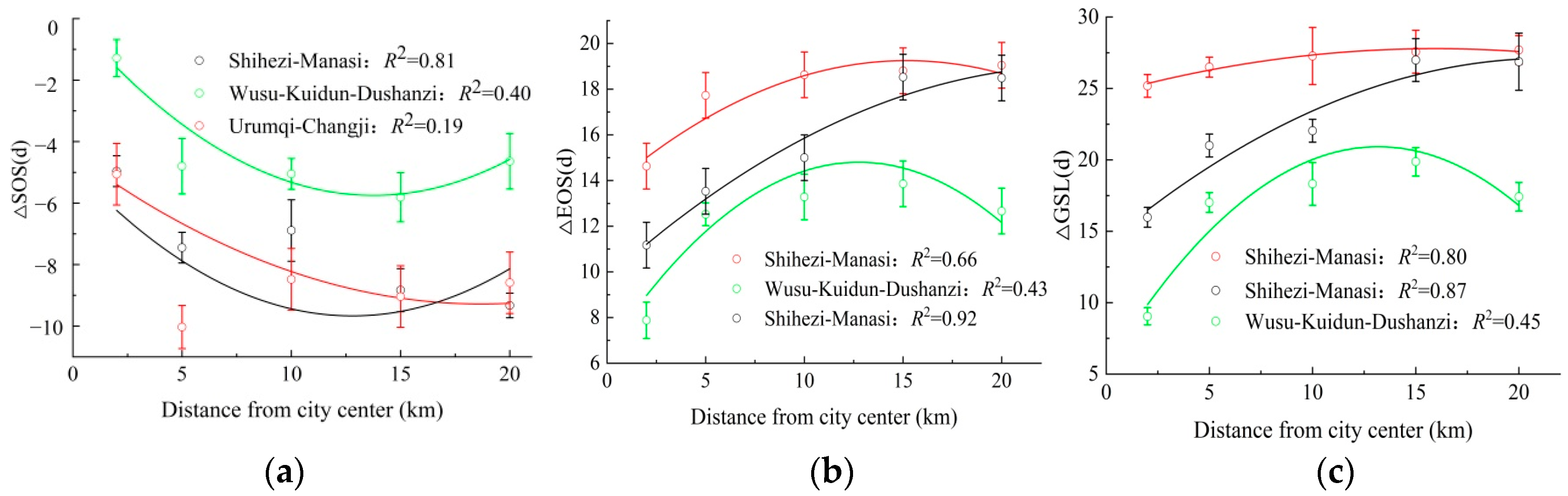 Land 12 01108 g004 Land 12 01108 g004