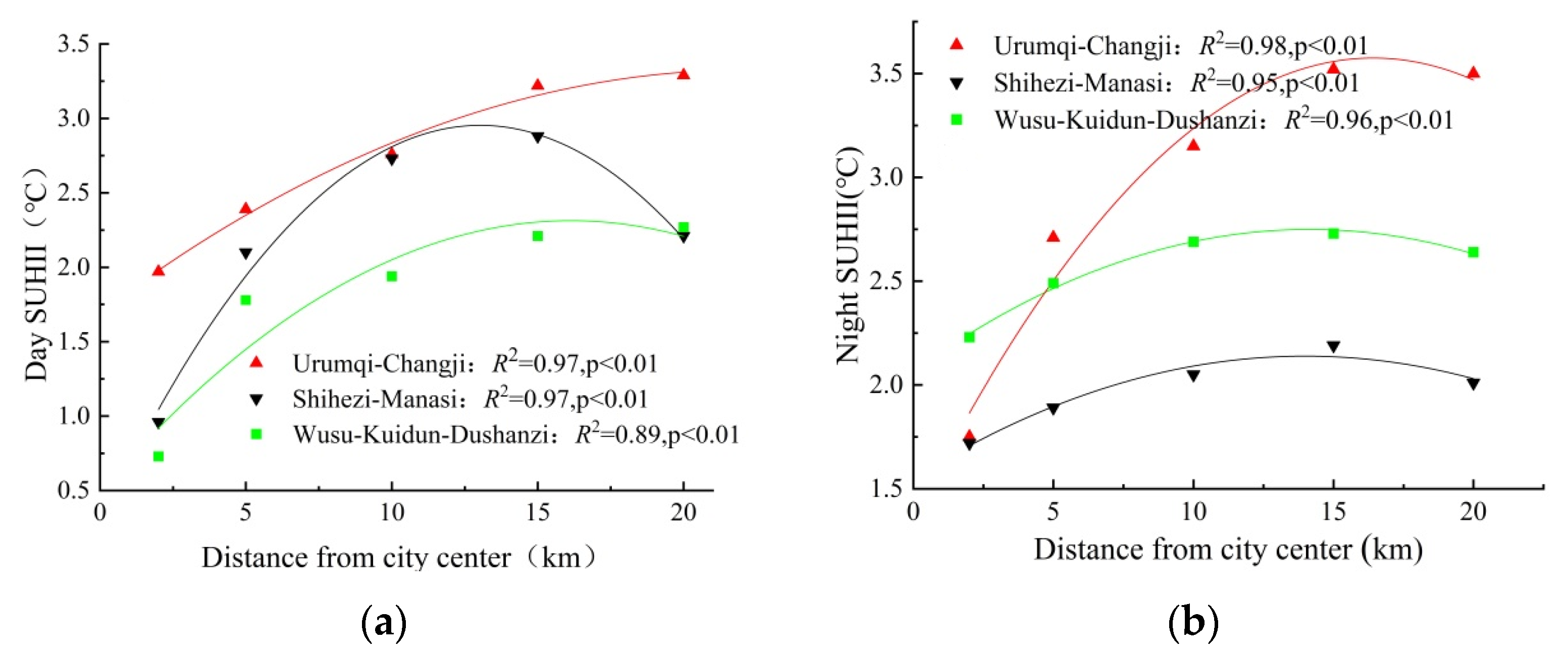 Land 12 01108 g006 Land 12 01108 g006