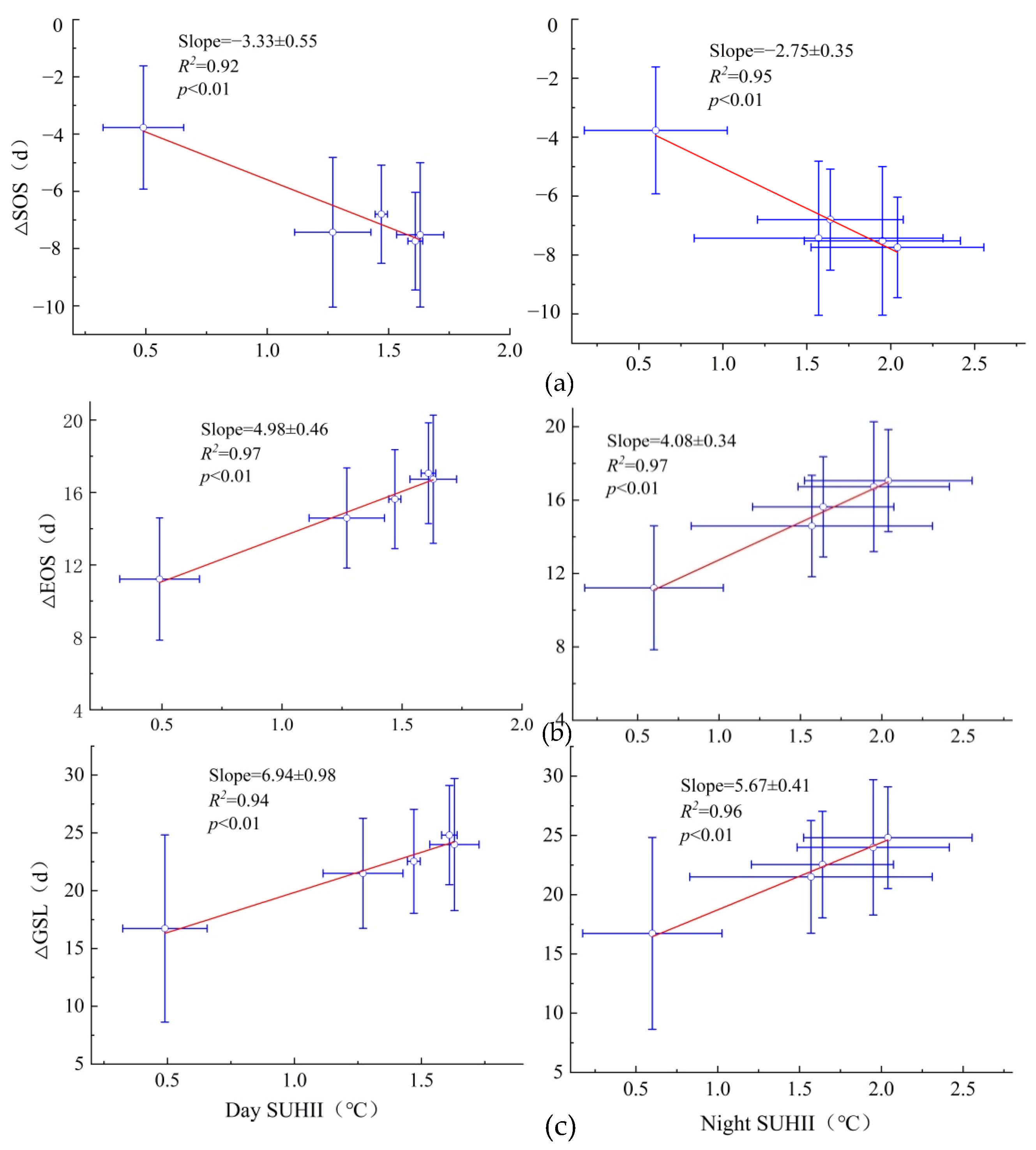 Land 12 01108 g008 Land 12 01108 g008