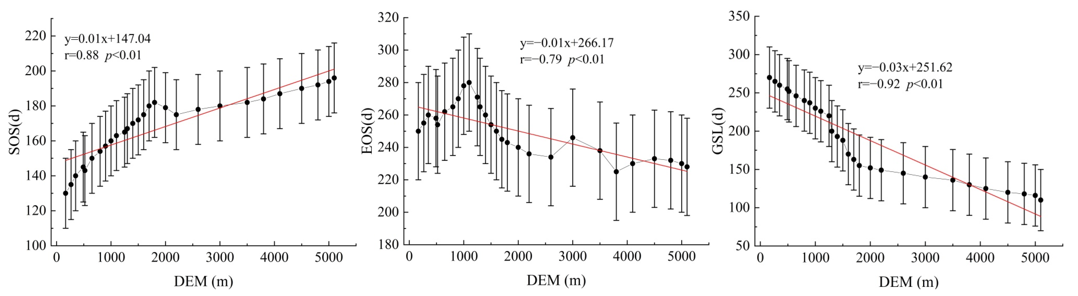 Land 12 01108 g011 Land 12 01108 g011