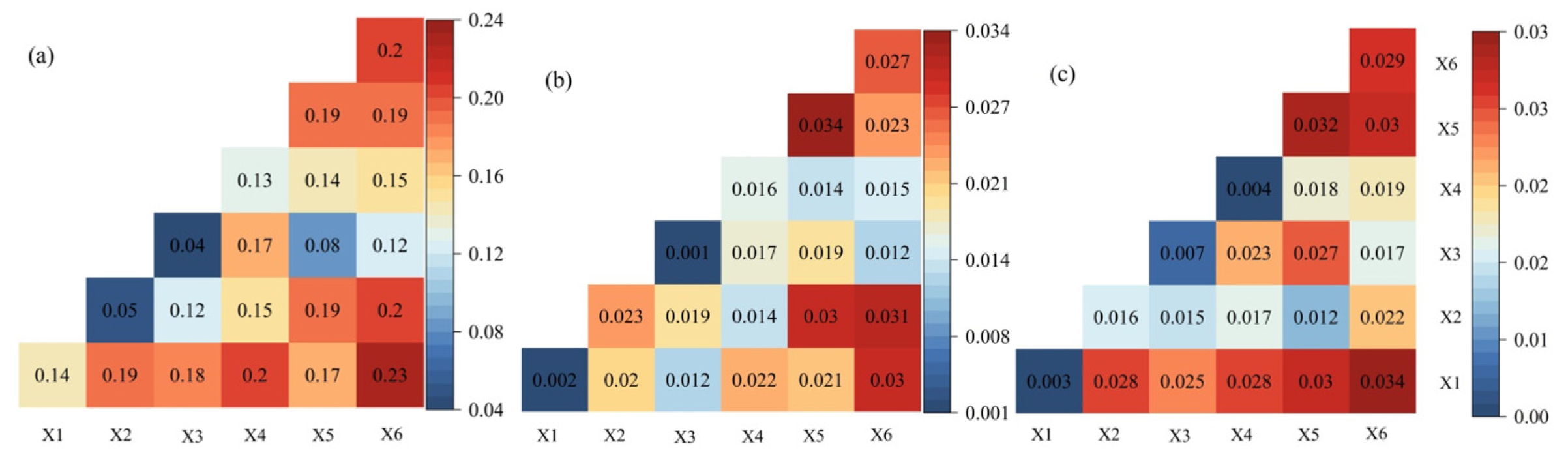 Land 12 01108 g012 Land 12 01108 g012
