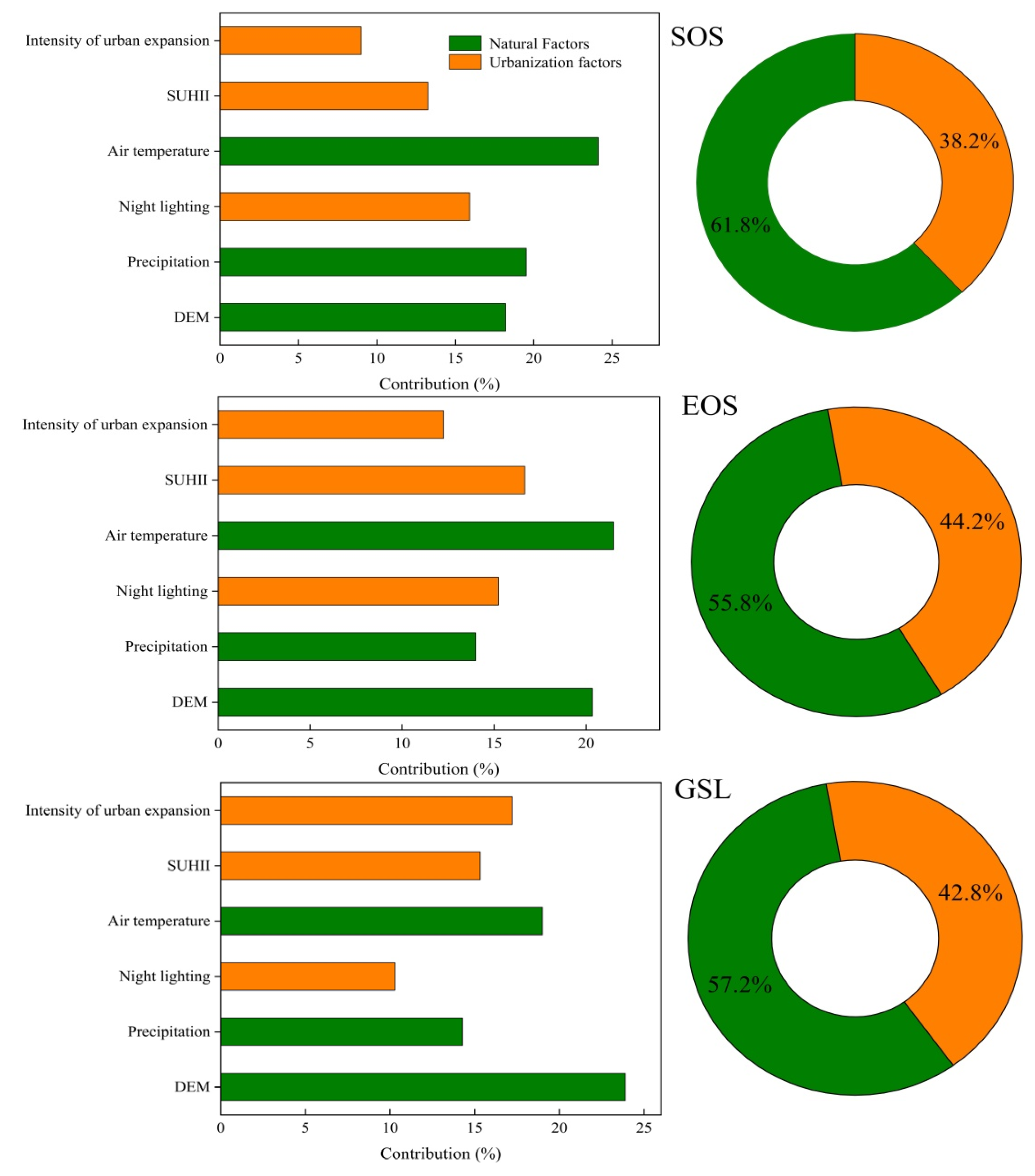 Land 12 01108 g013 Land 12 01108 g013
