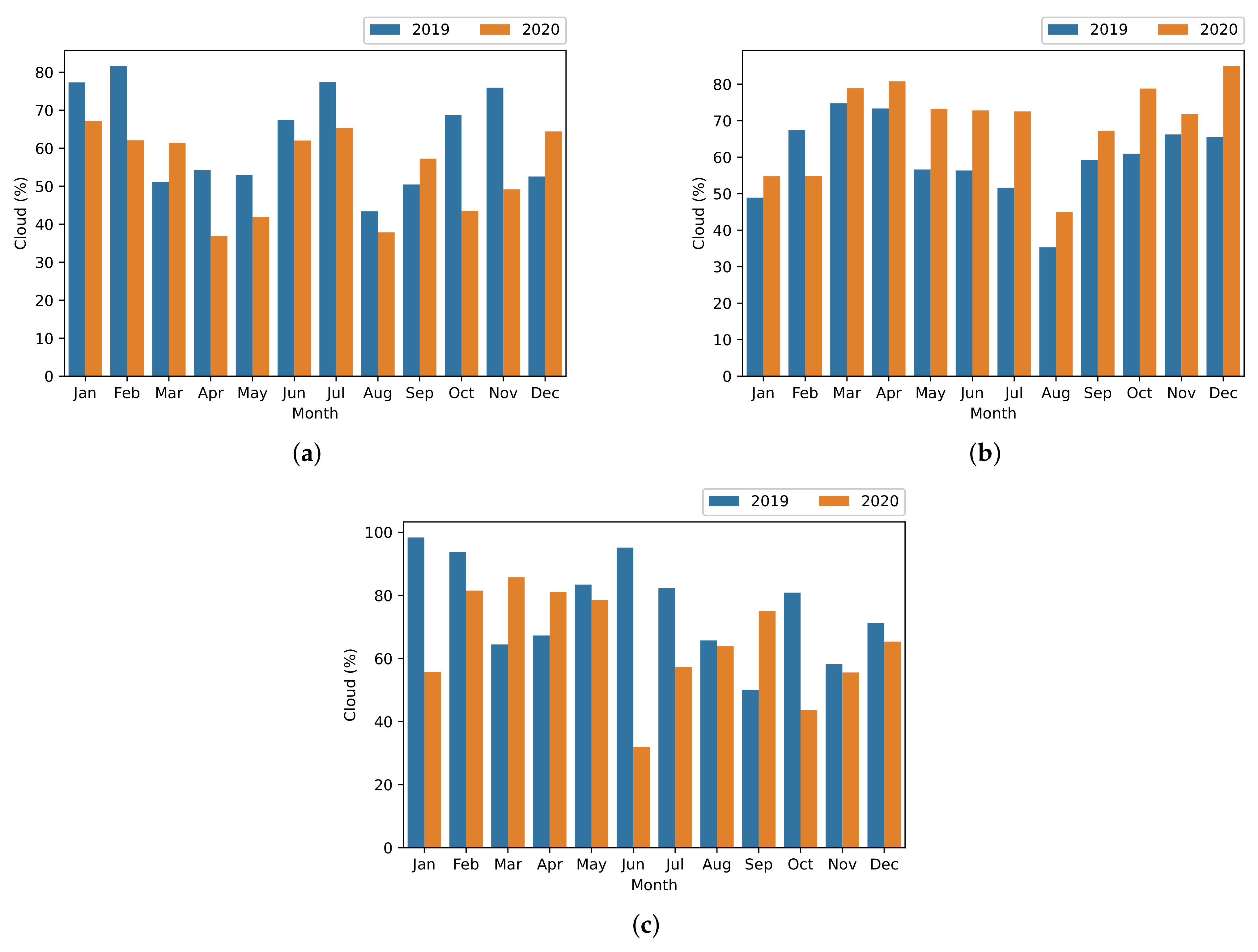 Land 12 01112 g002 Land 12 01112 g002
