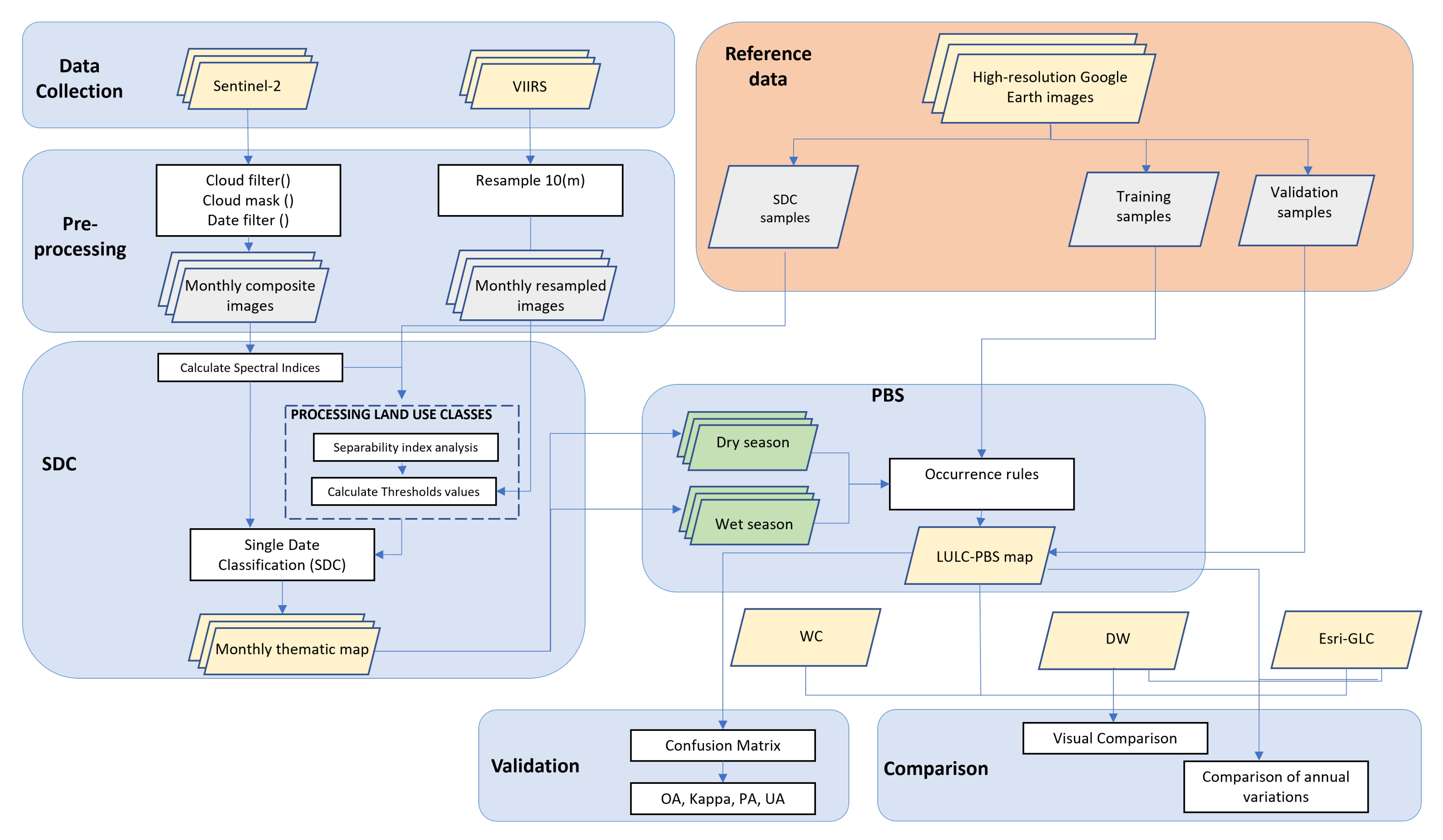 Land 12 01112 g003 Land 12 01112 g003