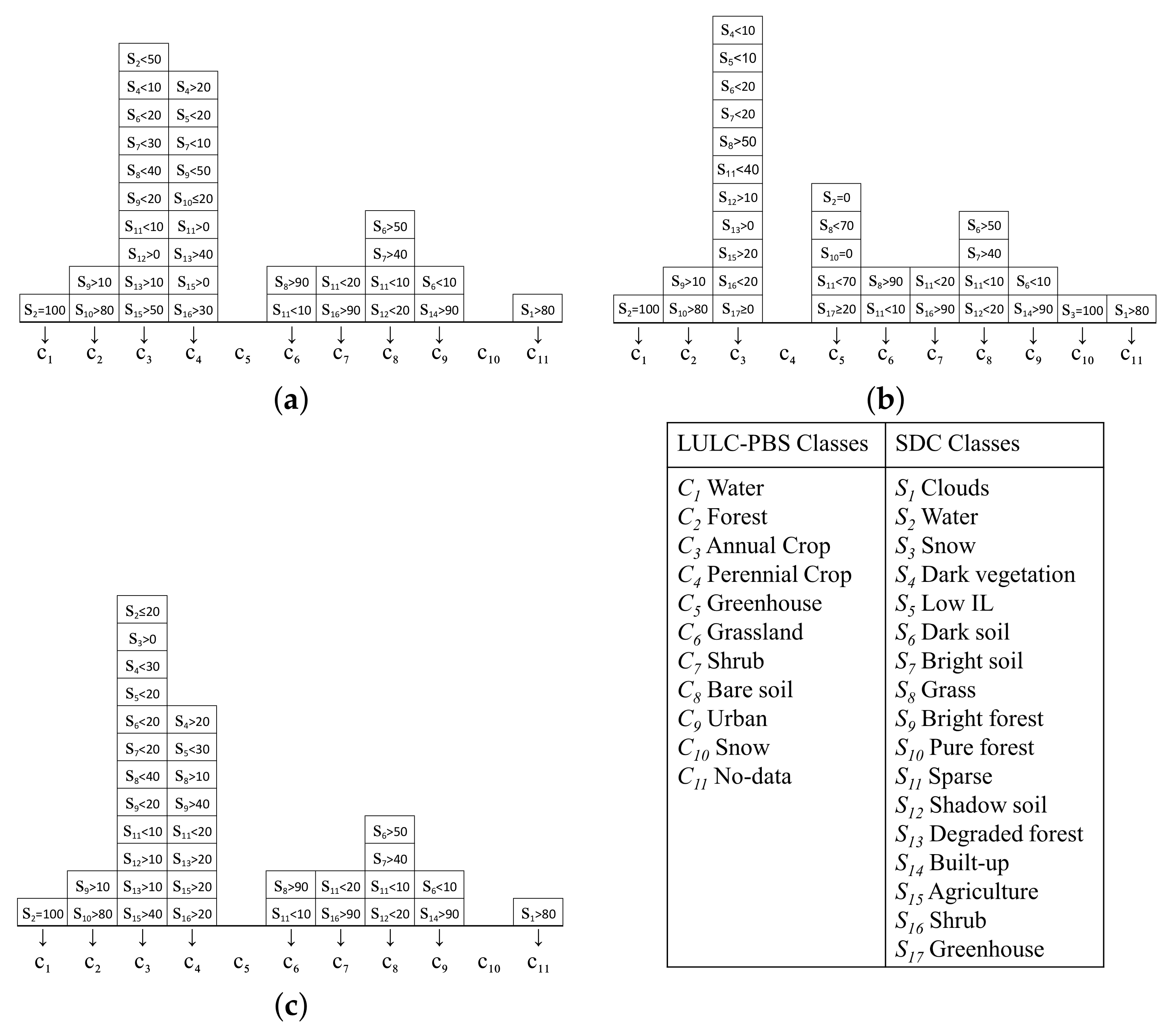Land 12 01112 g004 Land 12 01112 g004