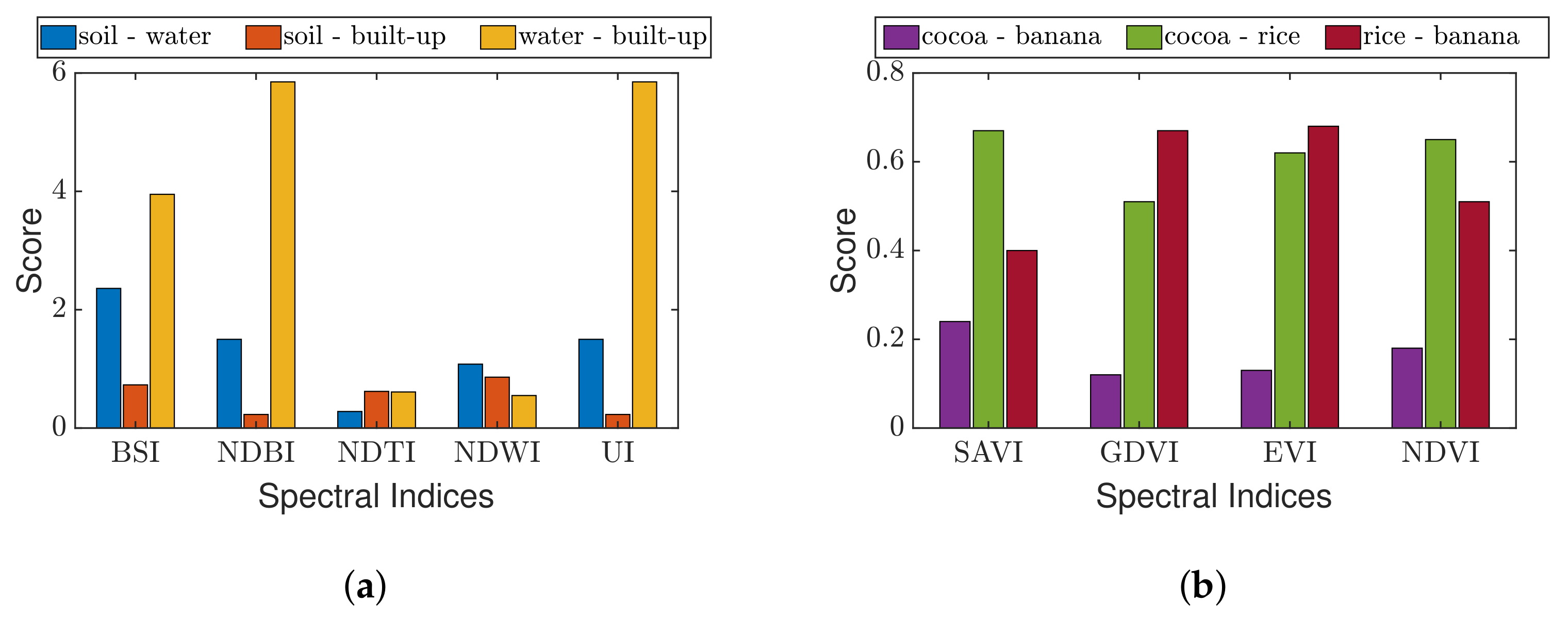 Land 12 01112 g005 Land 12 01112 g005
