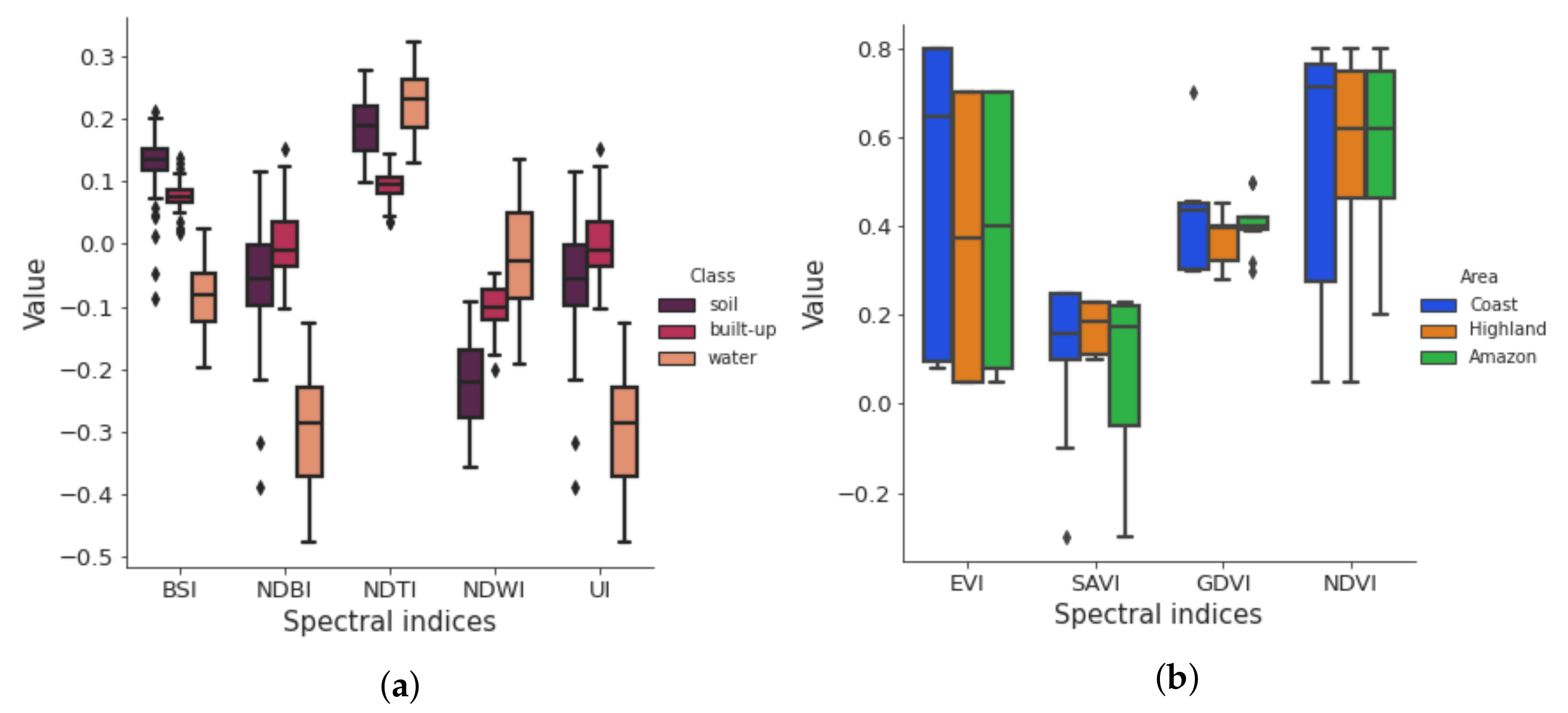 Land 12 01112 g006 Land 12 01112 g006