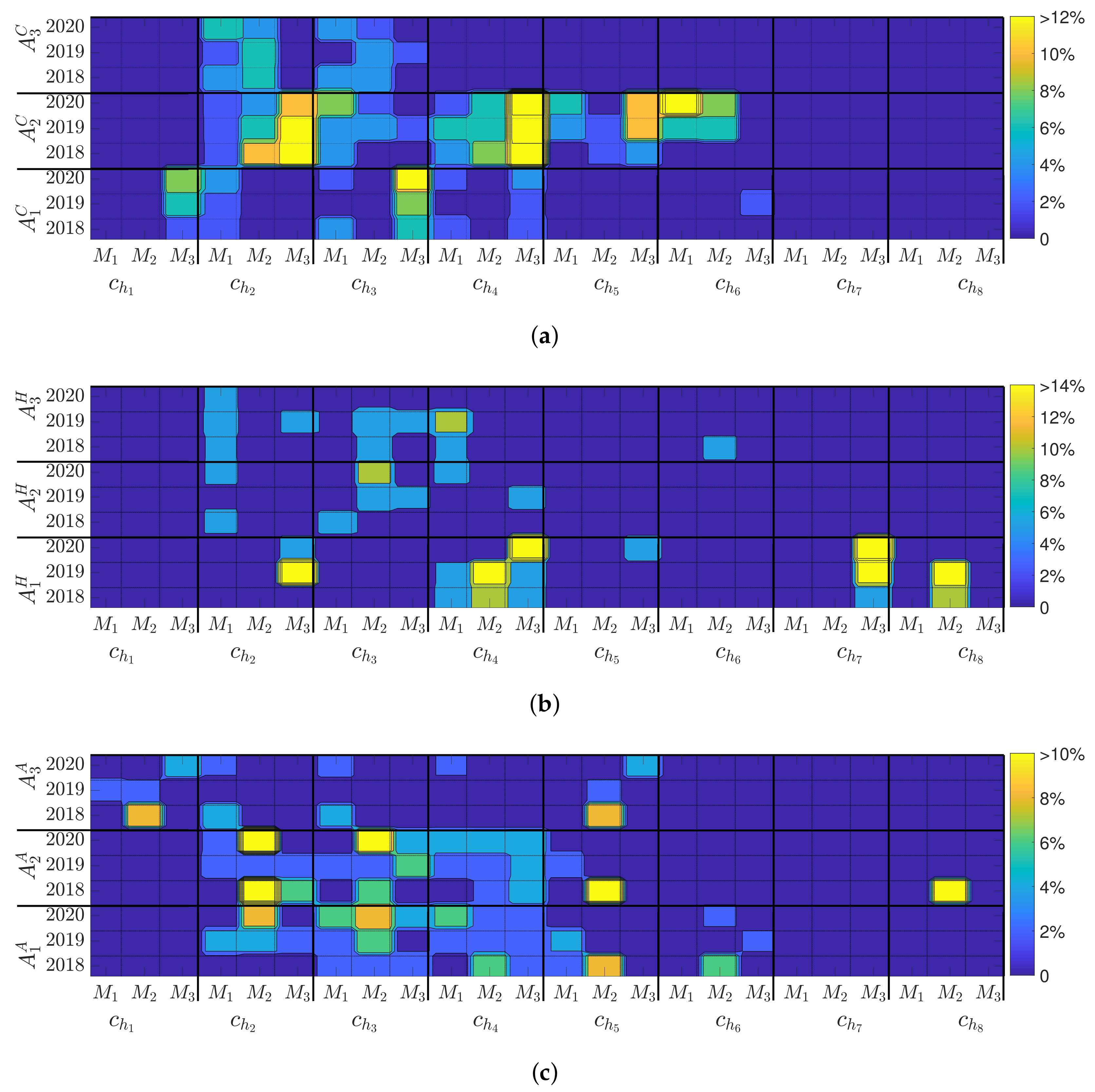 Land 12 01112 g009 Land 12 01112 g009