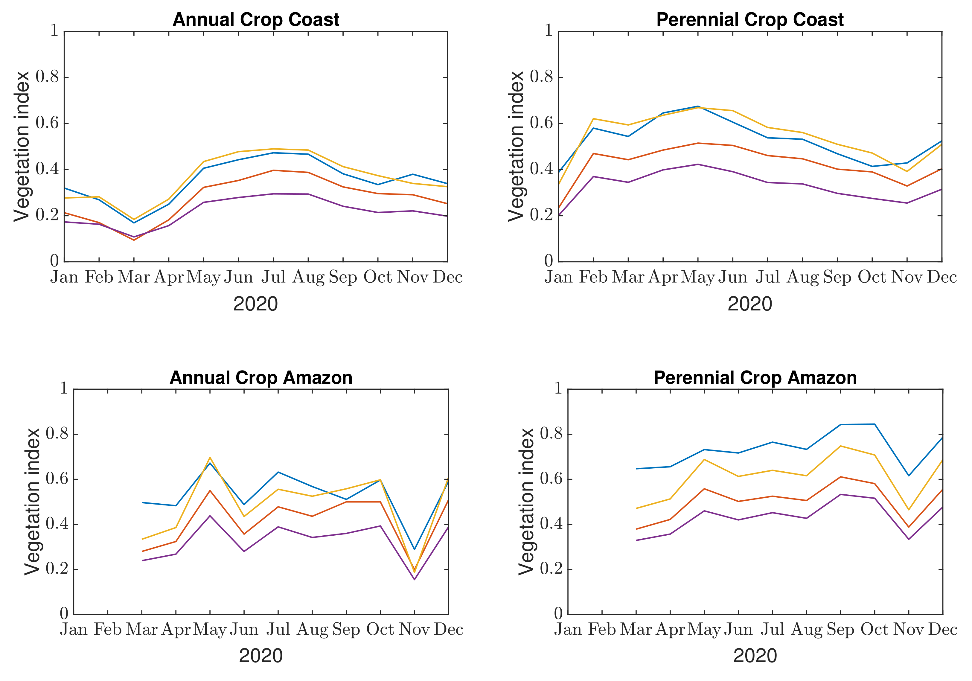 Land 12 01112 g0a1a Land 12 01112 g0a1a