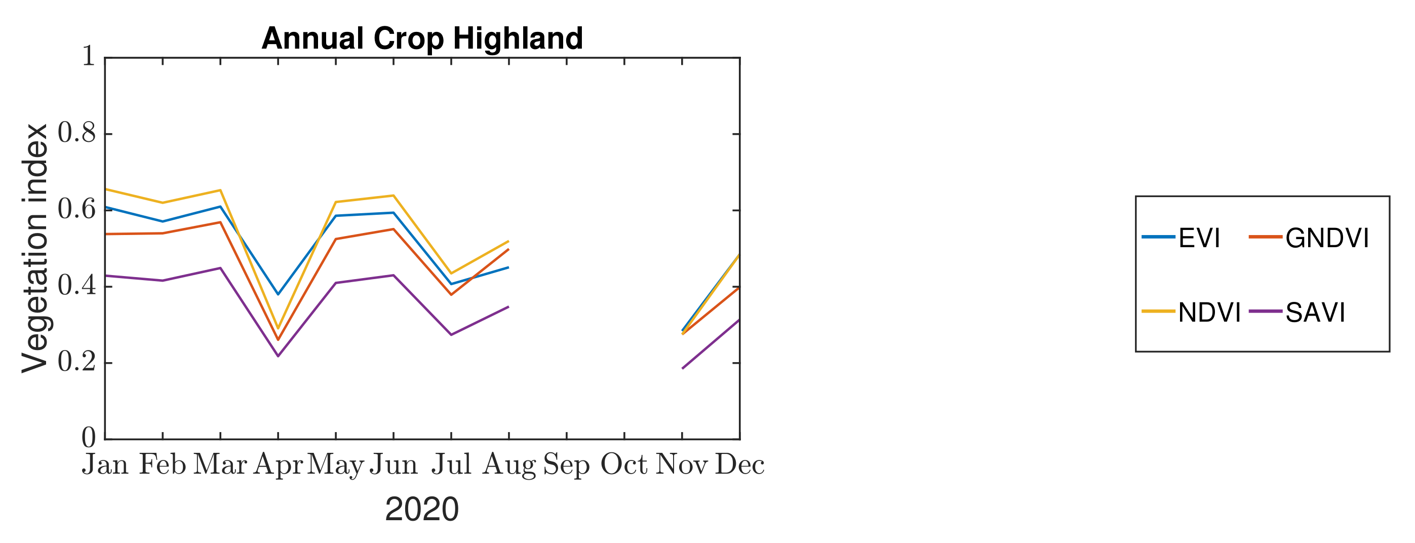 Land 12 01112 g0a1b Land 12 01112 g0a1b