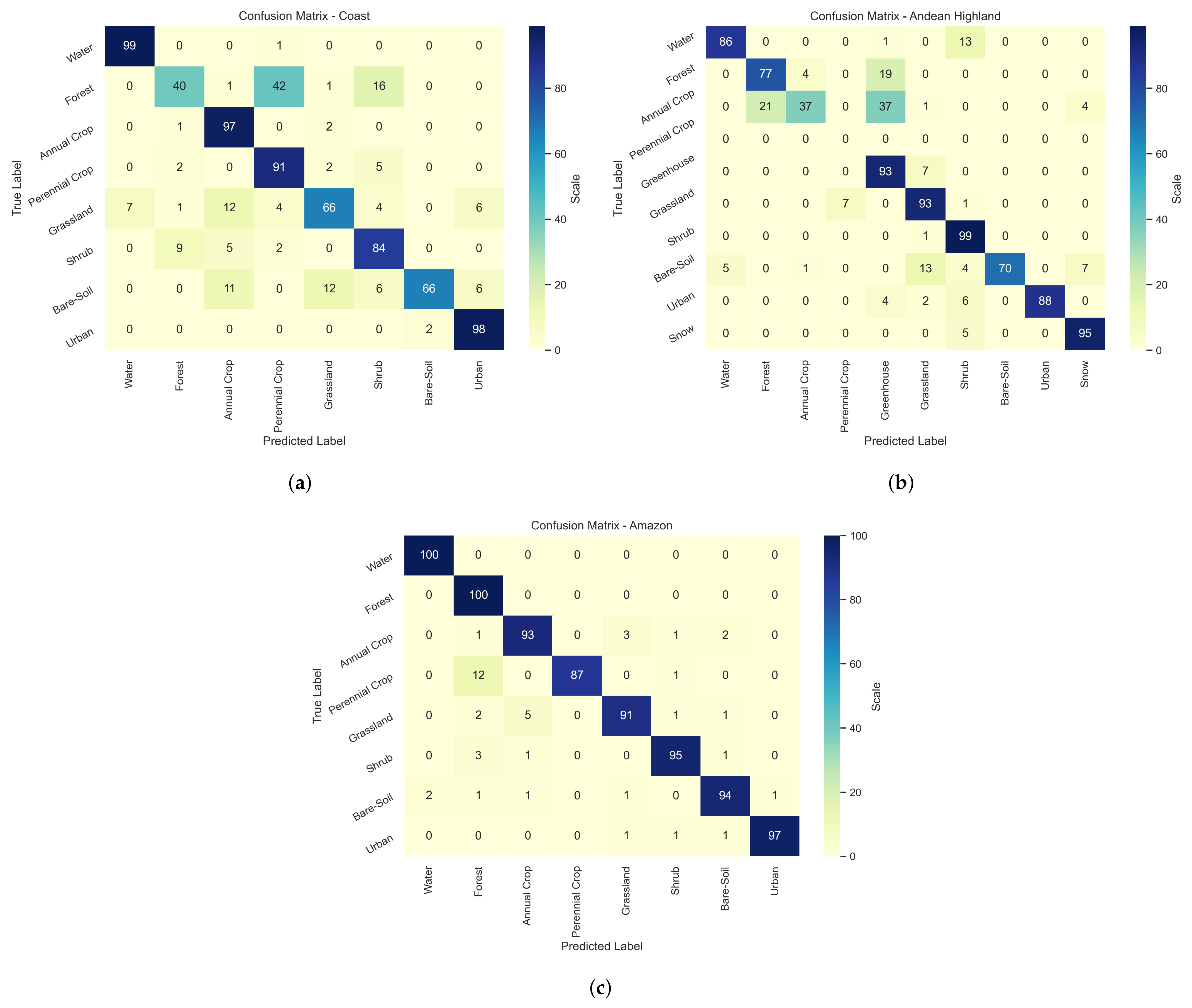 Land 12 01112 g0a2 Land 12 01112 g0a2