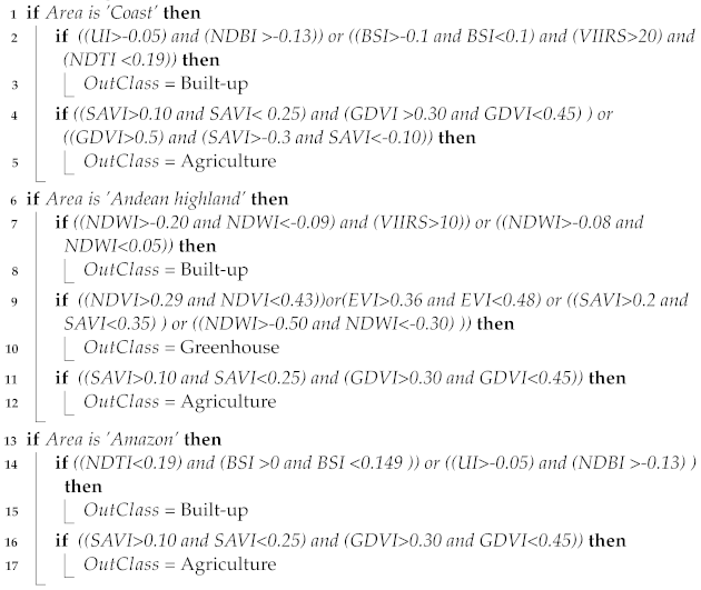 Land 12 01112 i001 Land 12 01112 i001