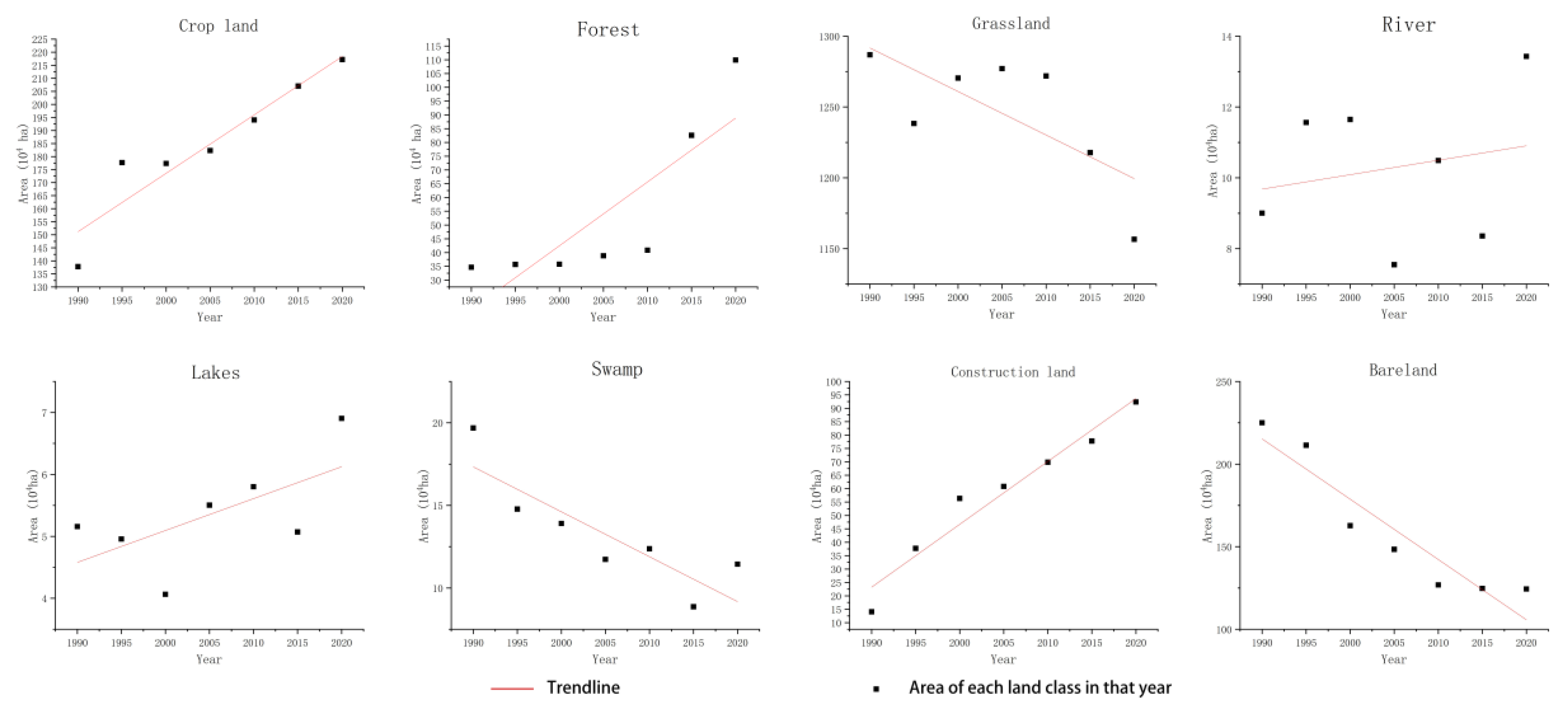 Land 12 01114 g003 Land 12 01114 g003