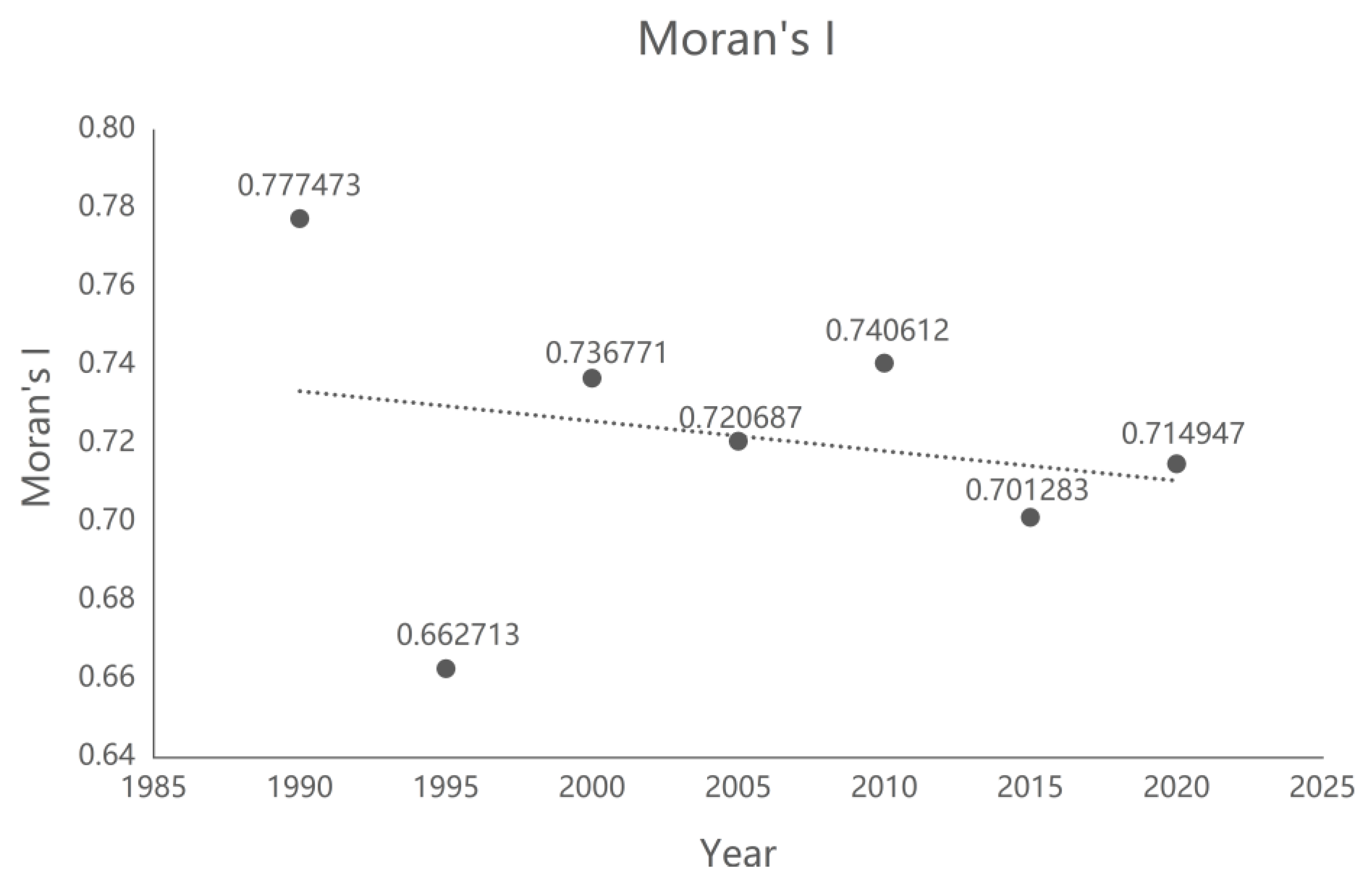 Land 12 01114 g005 Land 12 01114 g005