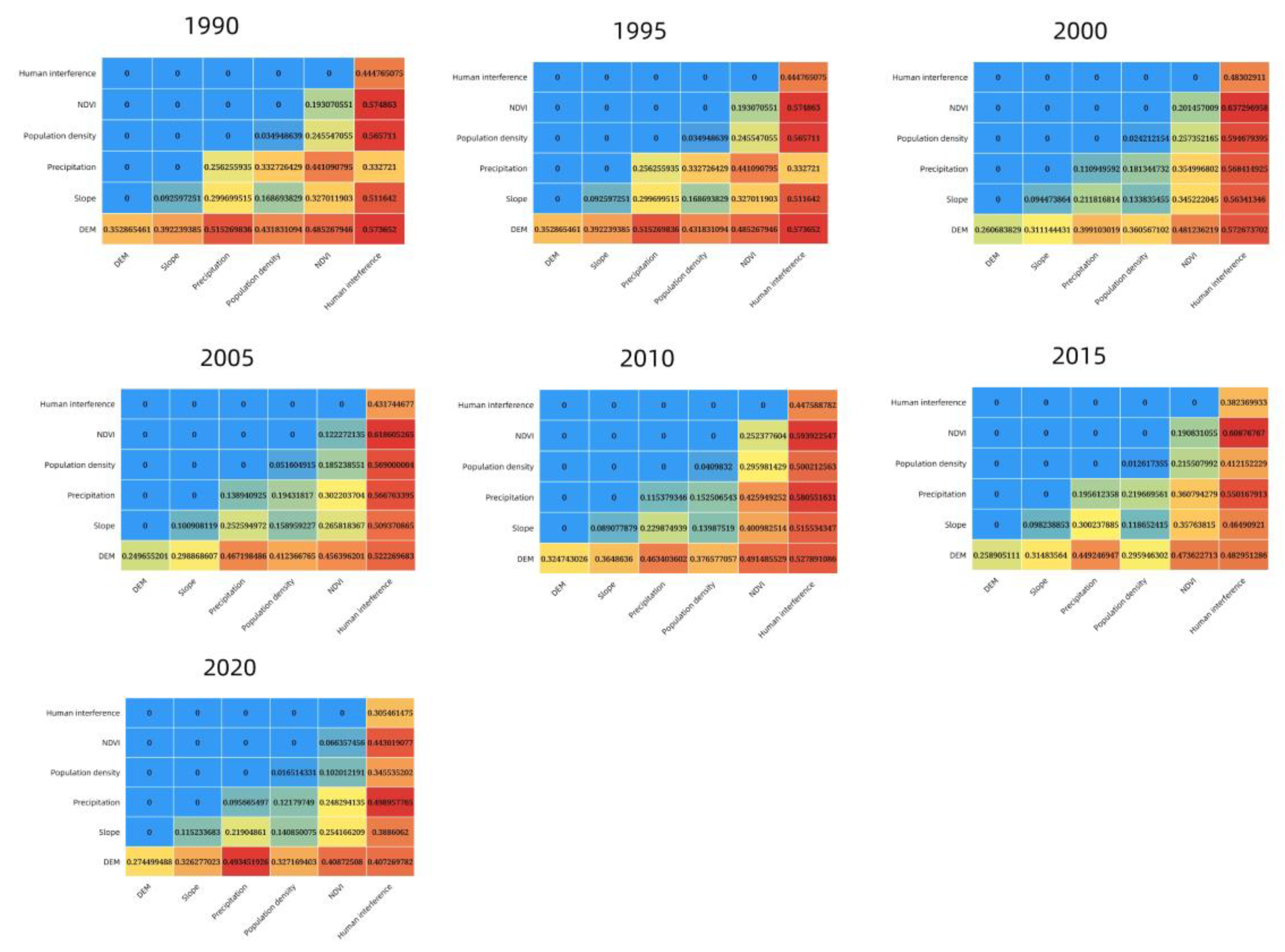 Spatio-Temporal Assessment of Landscape Ecological Risk and