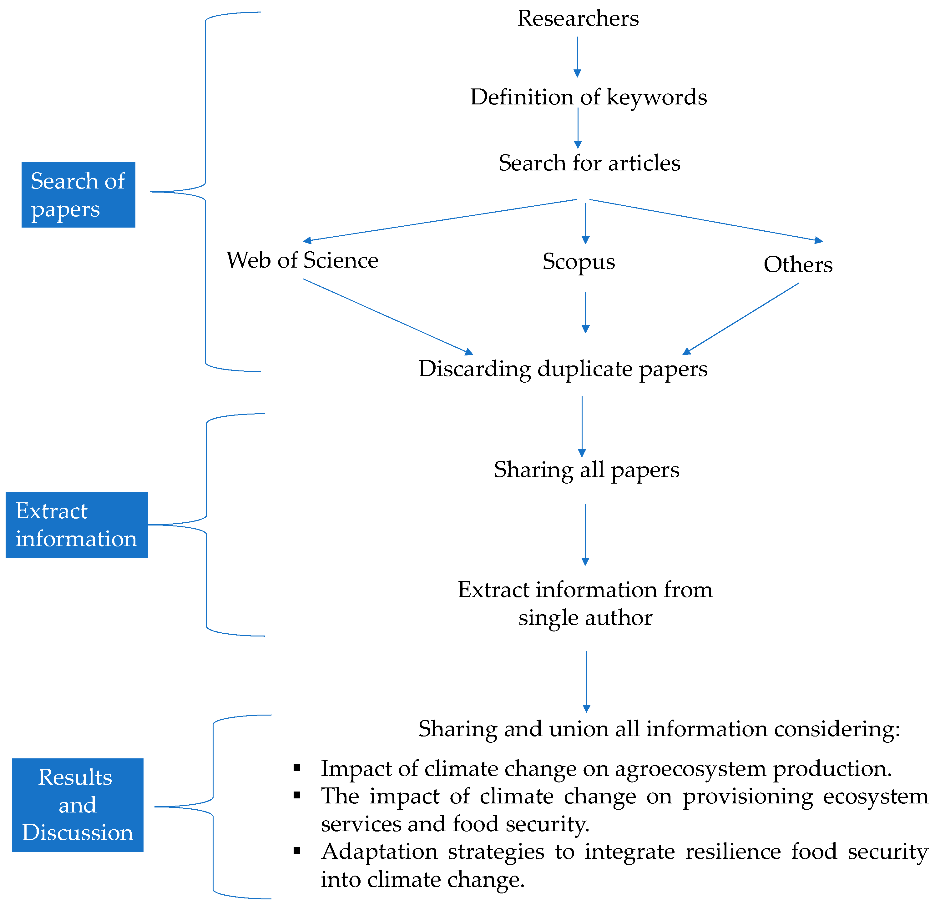 Land 12 01117 g001 Land 12 01117 g001