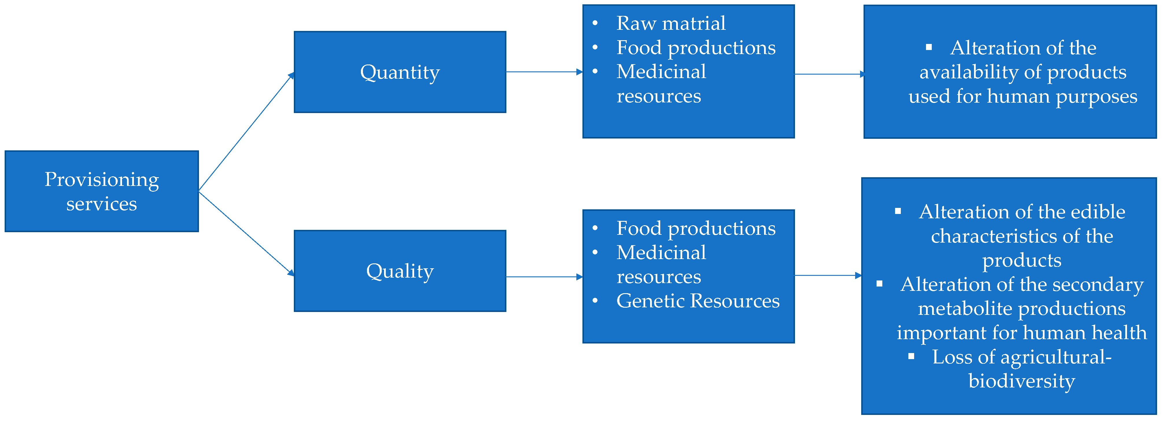 Land 12 01117 g003 Land 12 01117 g003