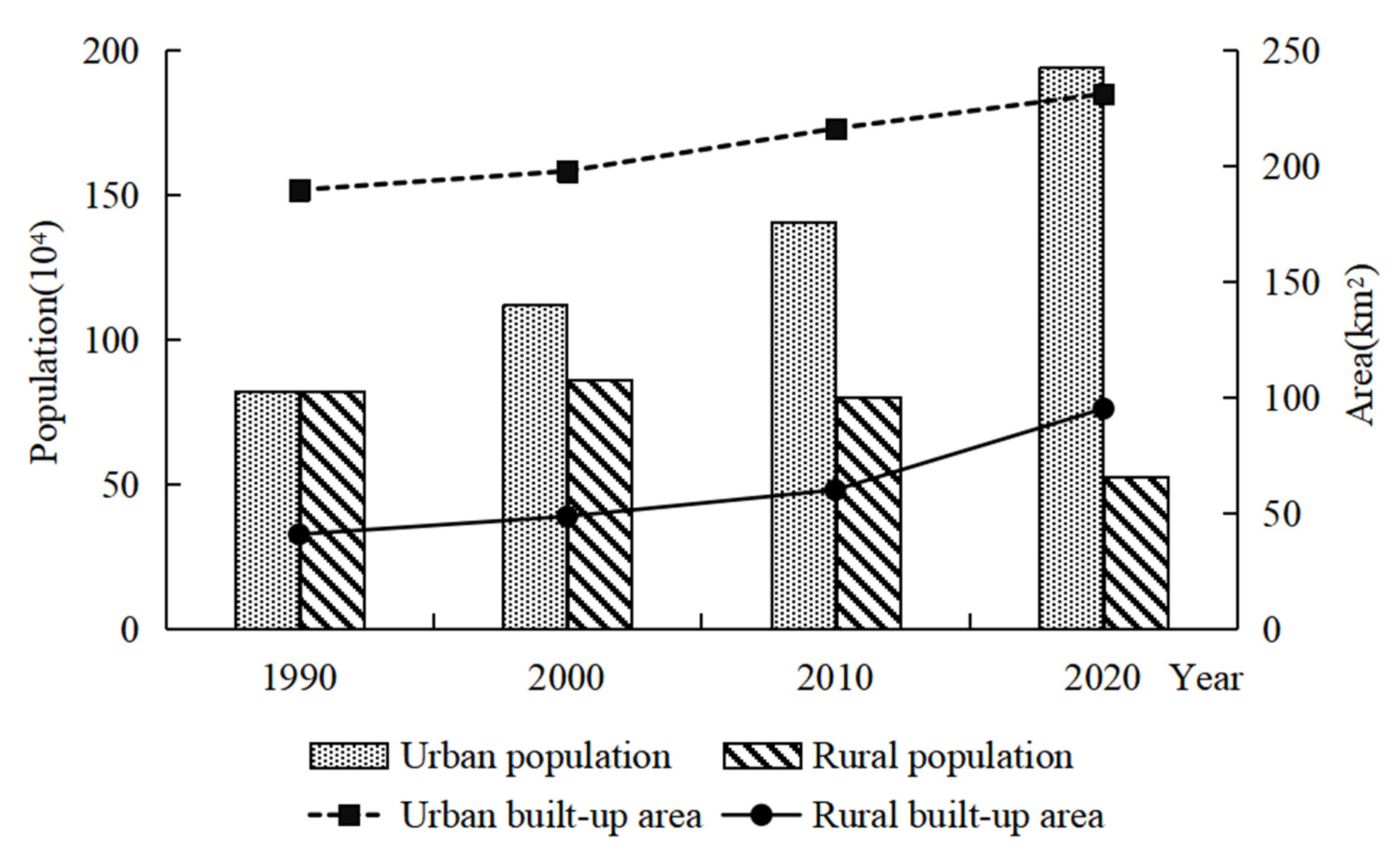 Land 12 01118 g003 Land 12 01118 g003