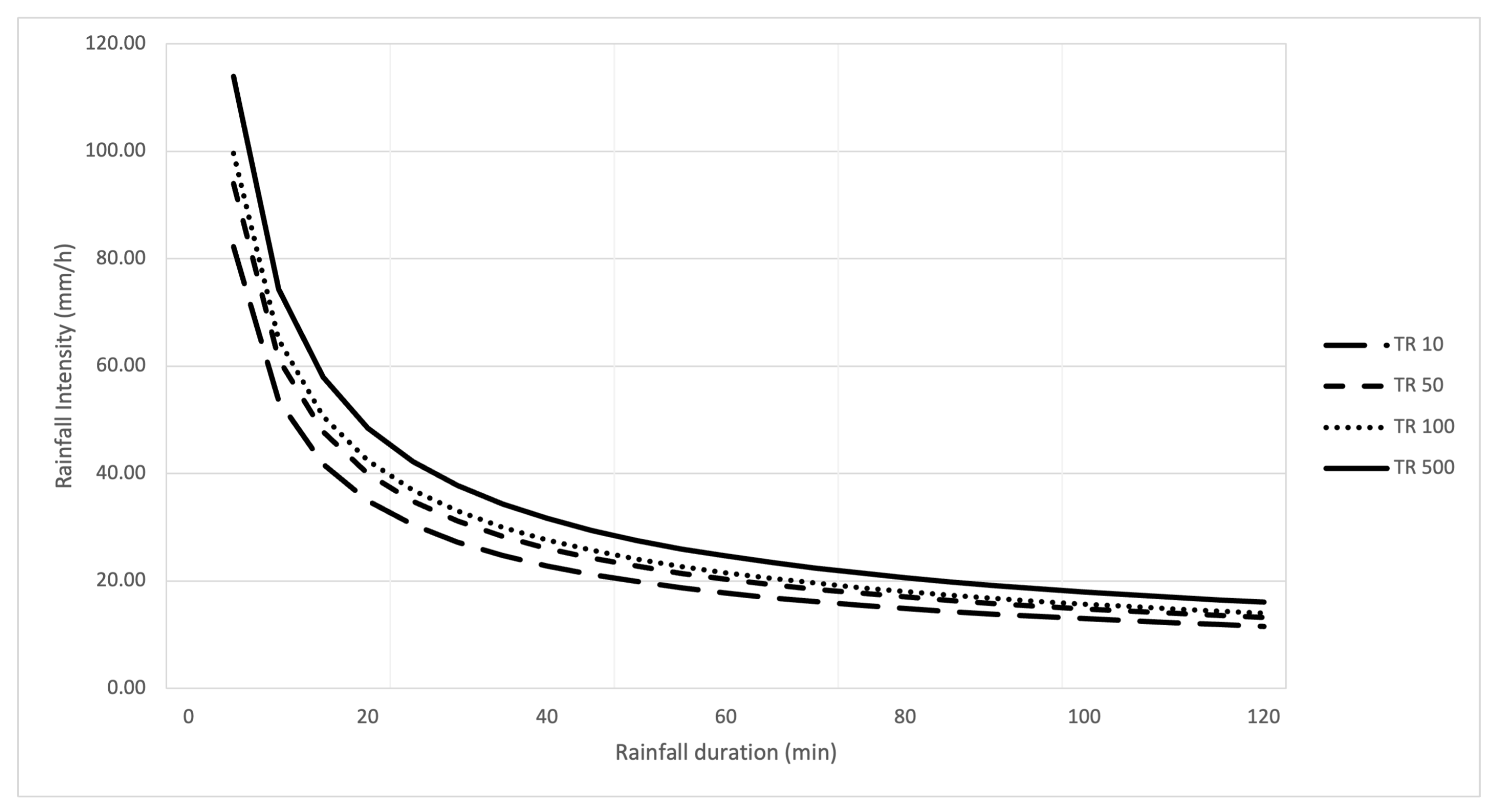 Land 12 01120 g003 Land 12 01120 g003