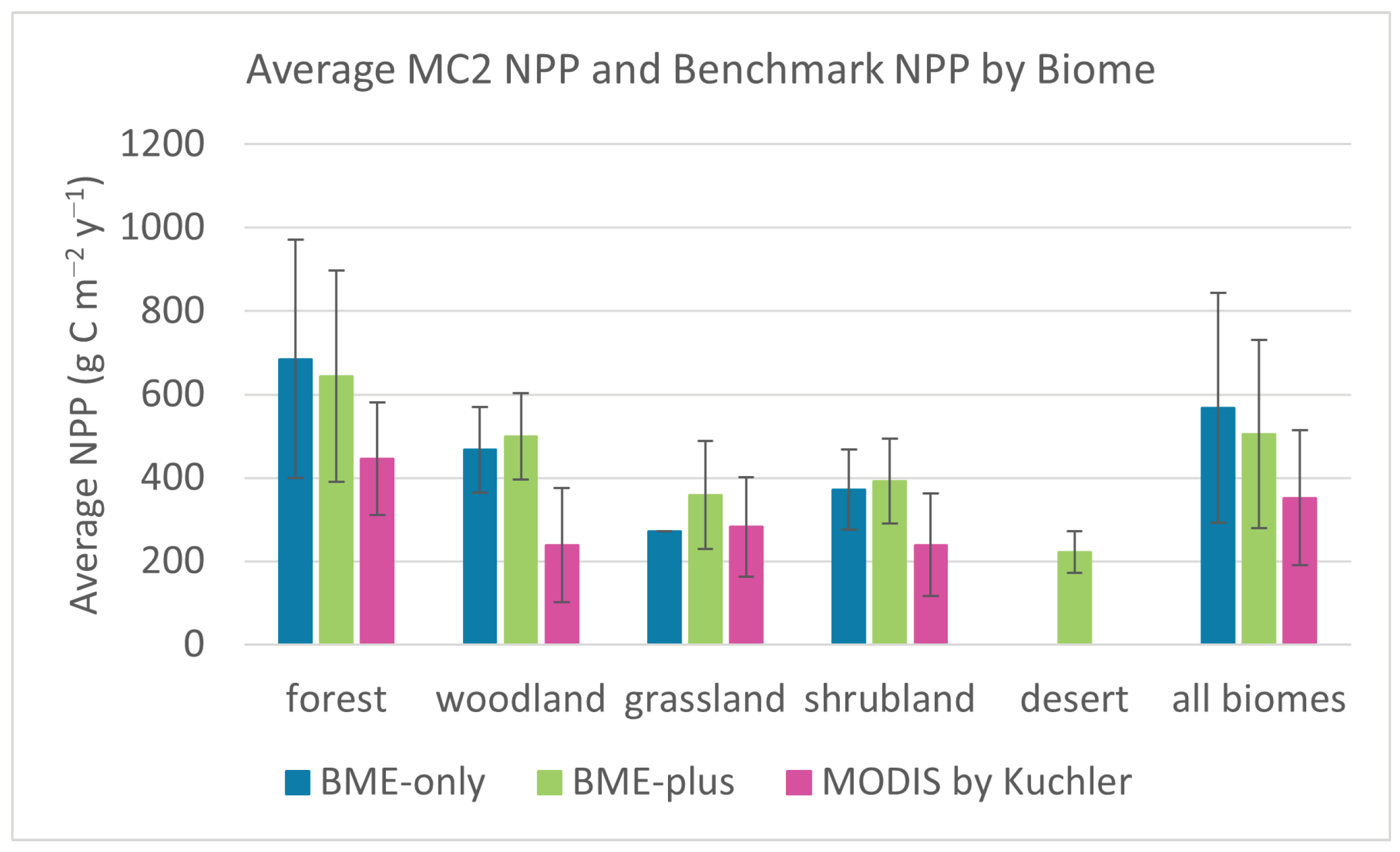 Land 12 01121 g003 Land 12 01121 g003