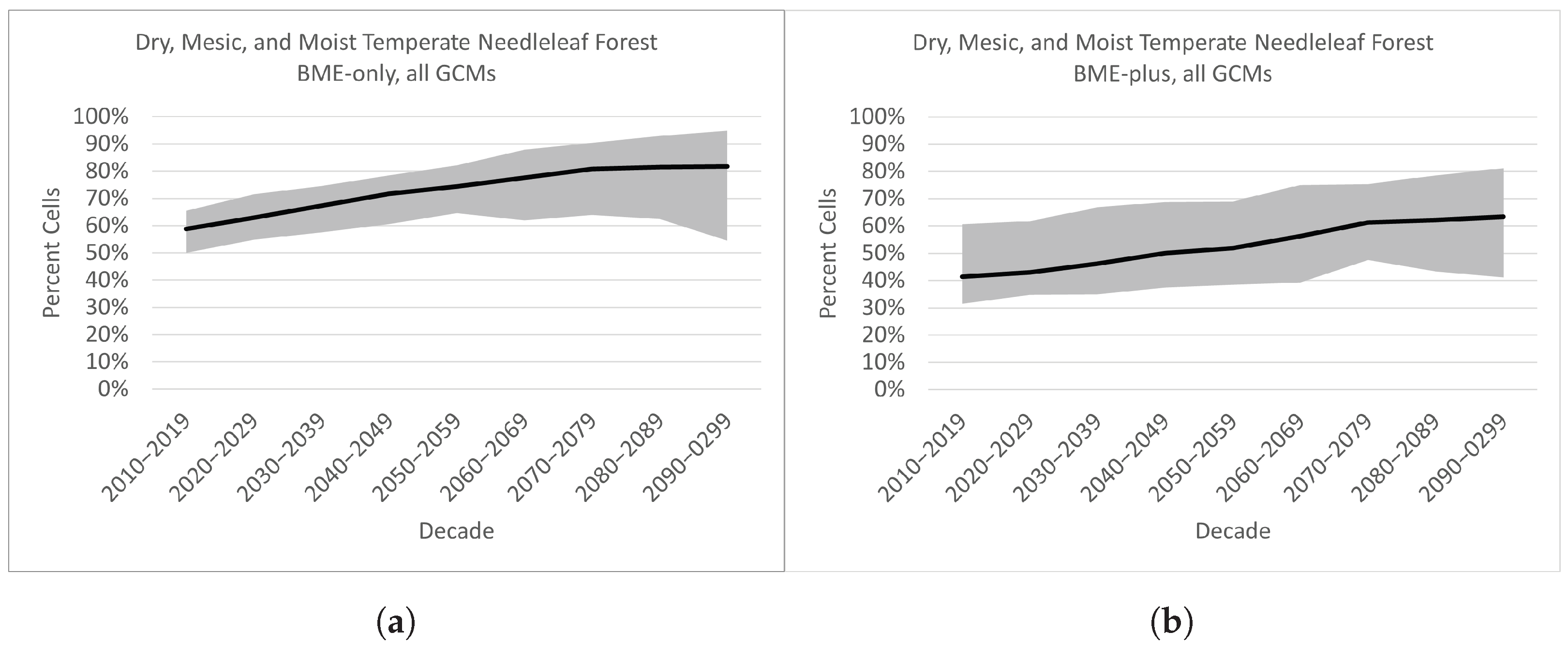 Land 12 01121 g009a Land 12 01121 g009a